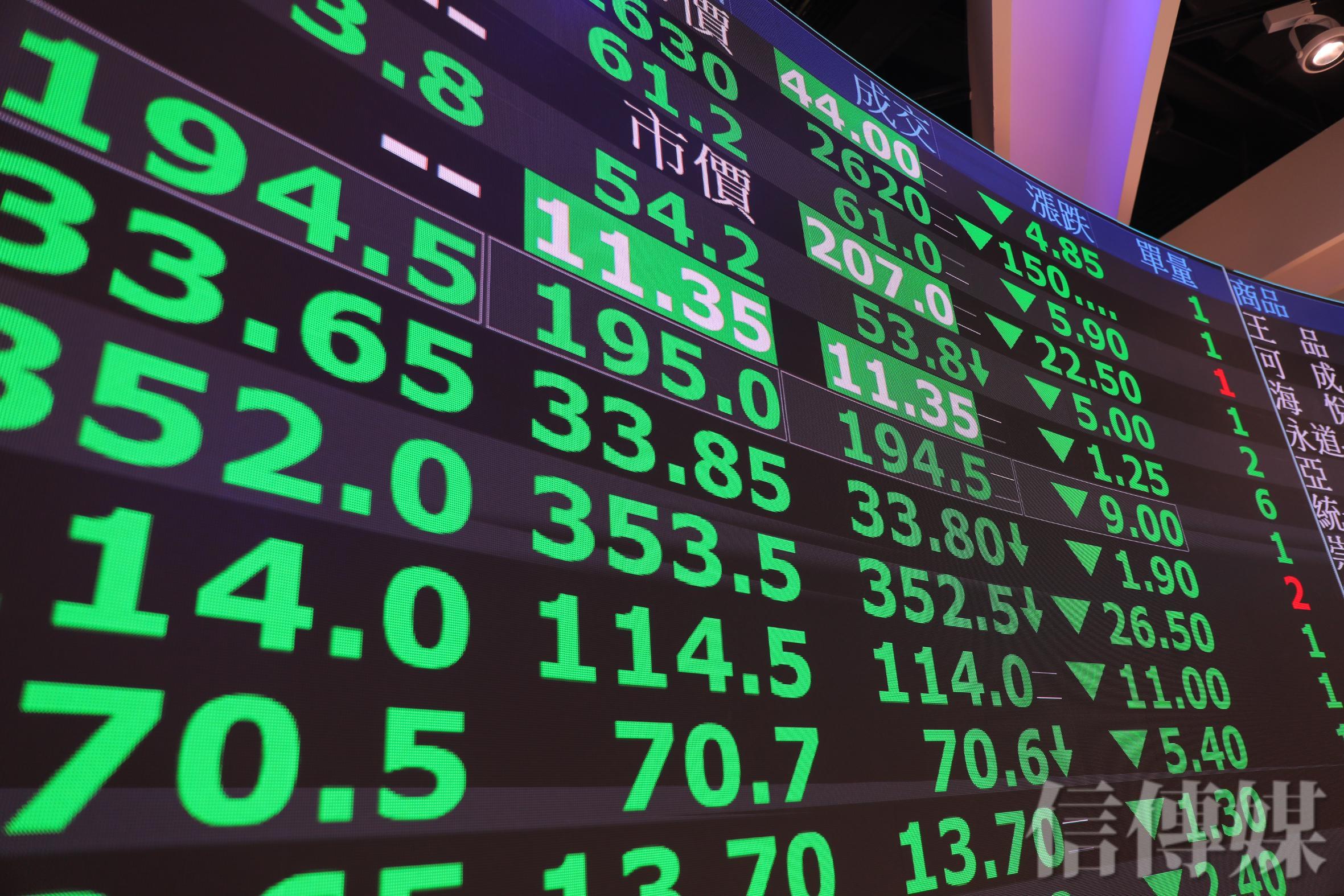 空方佔上風？台股第一季下跌逾2300點市值蒸發7.33兆外資賣超6822億| 信傳媒