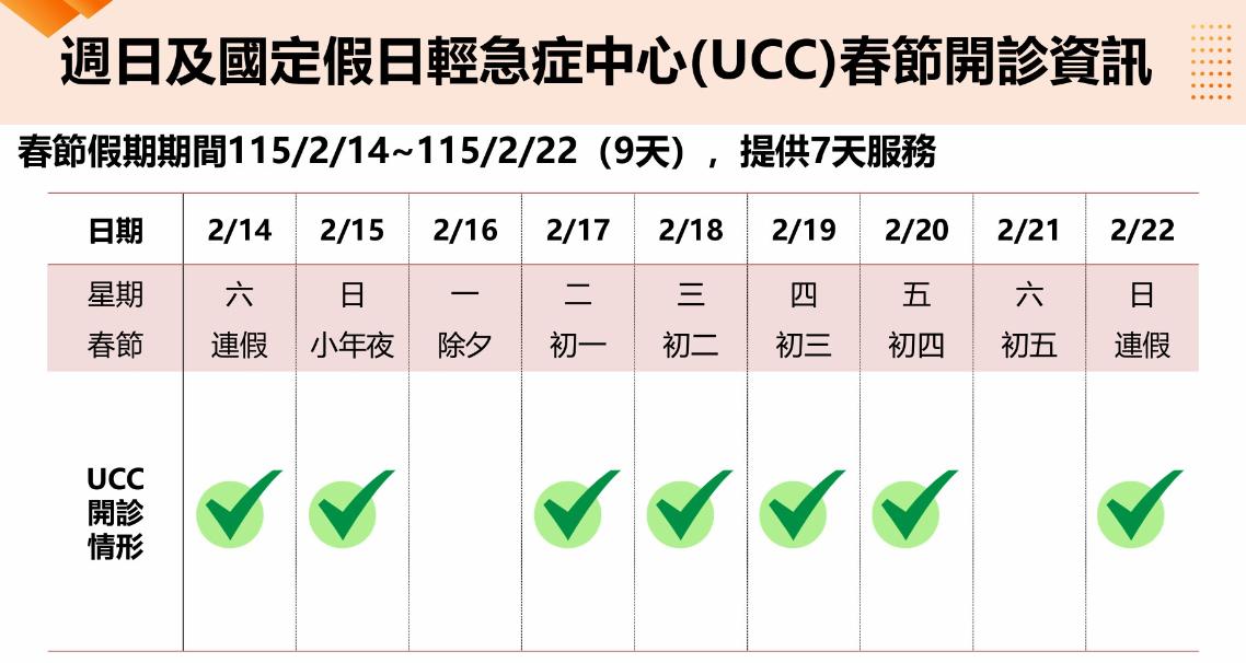 春節急診長龍衛福部砸16億能否解壓？