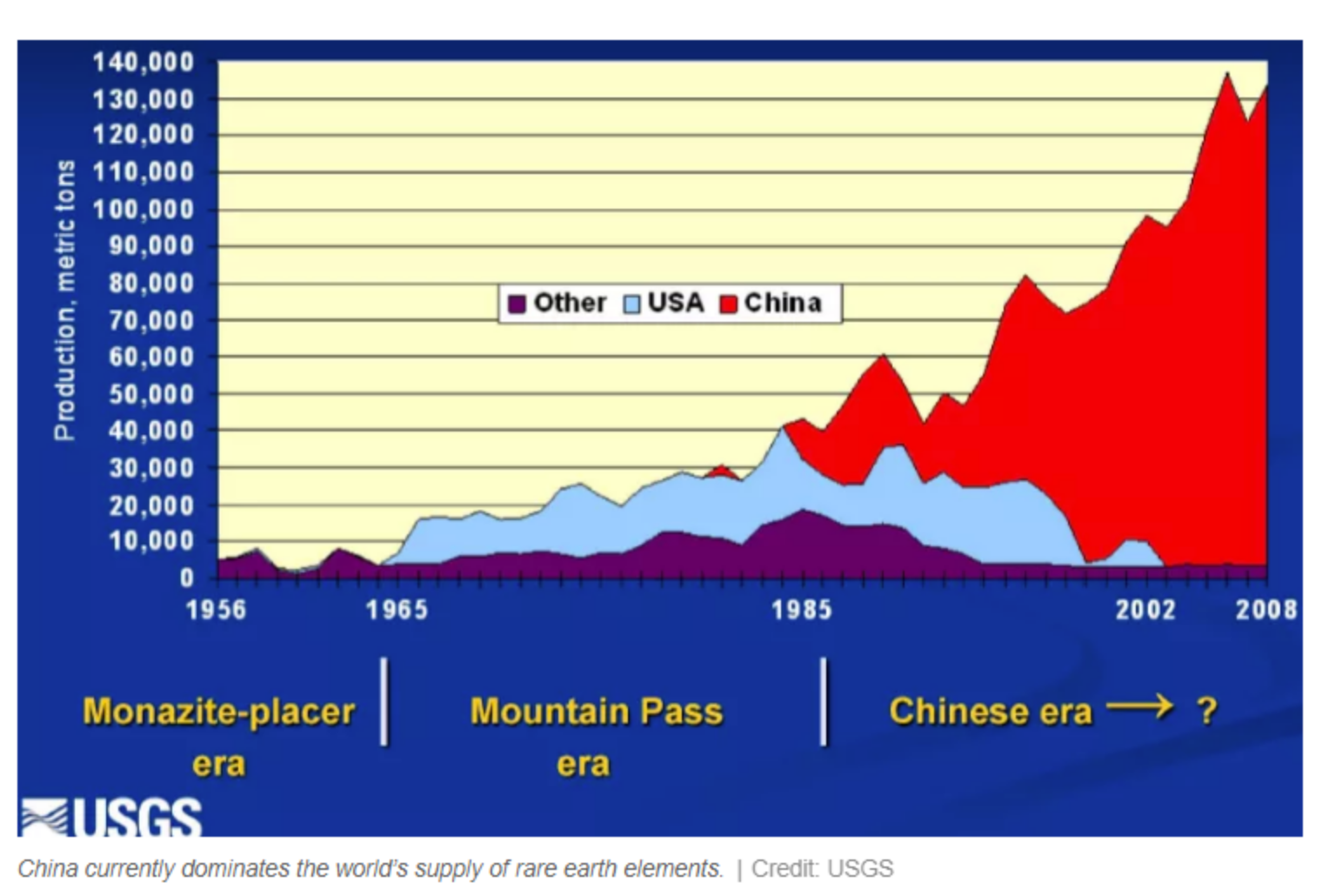 中國握有王牌「稀土」反擊？但其實..美國已經找好了| 信傳媒
