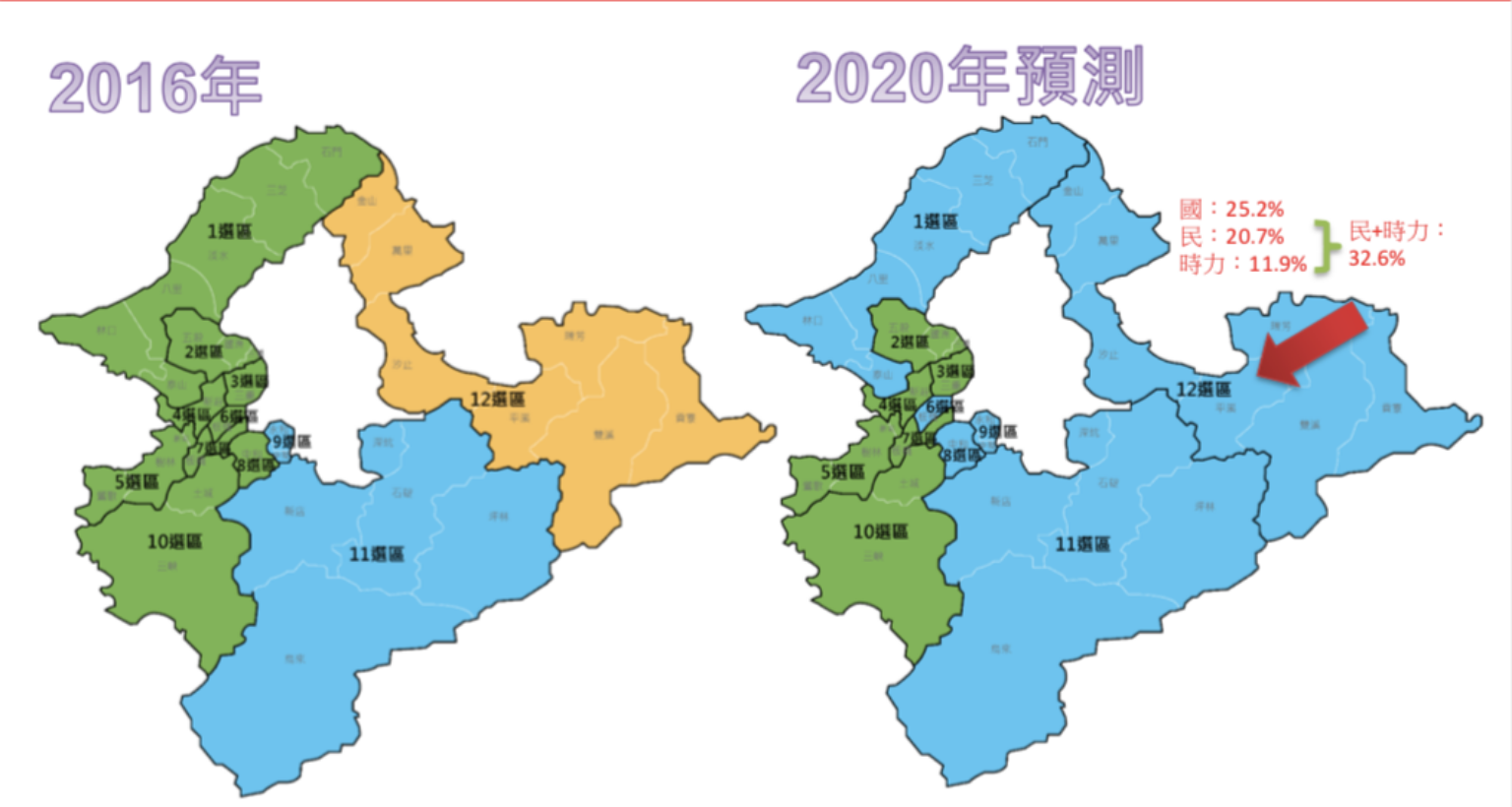 民調 從32席掉到21席民進黨2020六都立委選情不樂觀 信傳媒