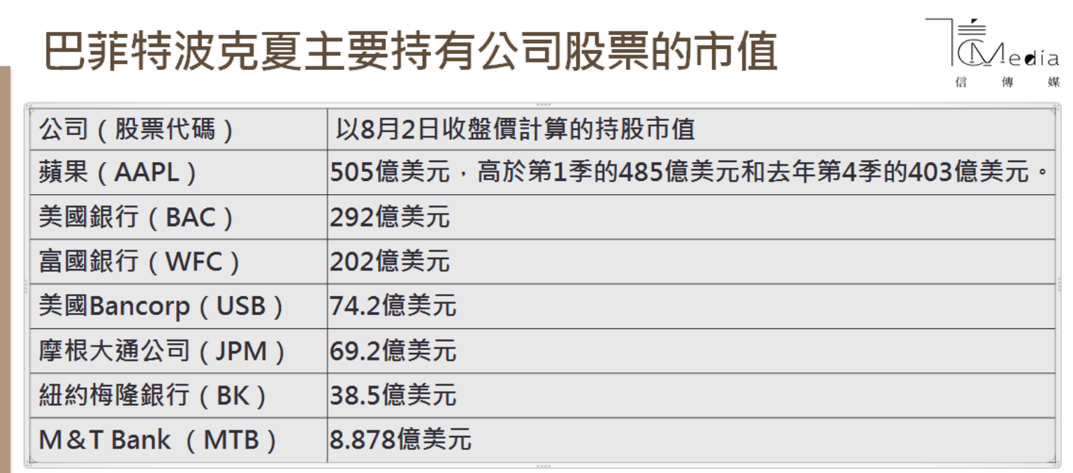 美股大跌超過700點：全球金融市場大震盪股市風險升高債市上演「吸金大法」 | 信傳媒
