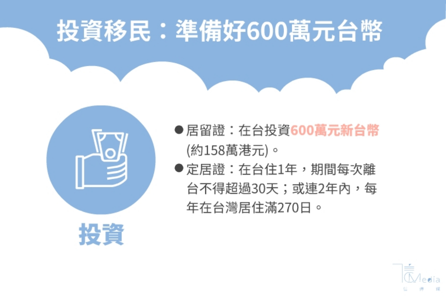 香港看過來》移民台灣懶人包4大方案一次搞懂| 信傳媒