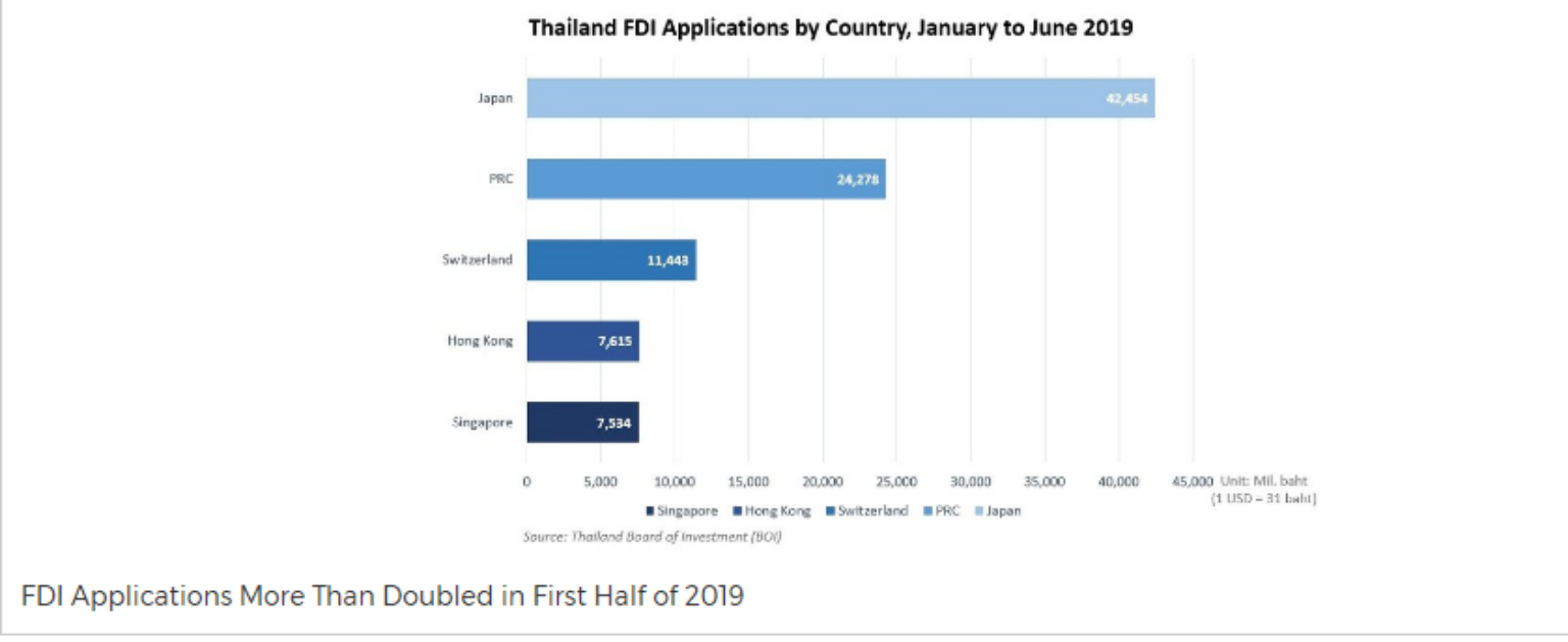 日本索尼趁早棄中國、轉泰國近2月股價大漲17％ | 信傳媒