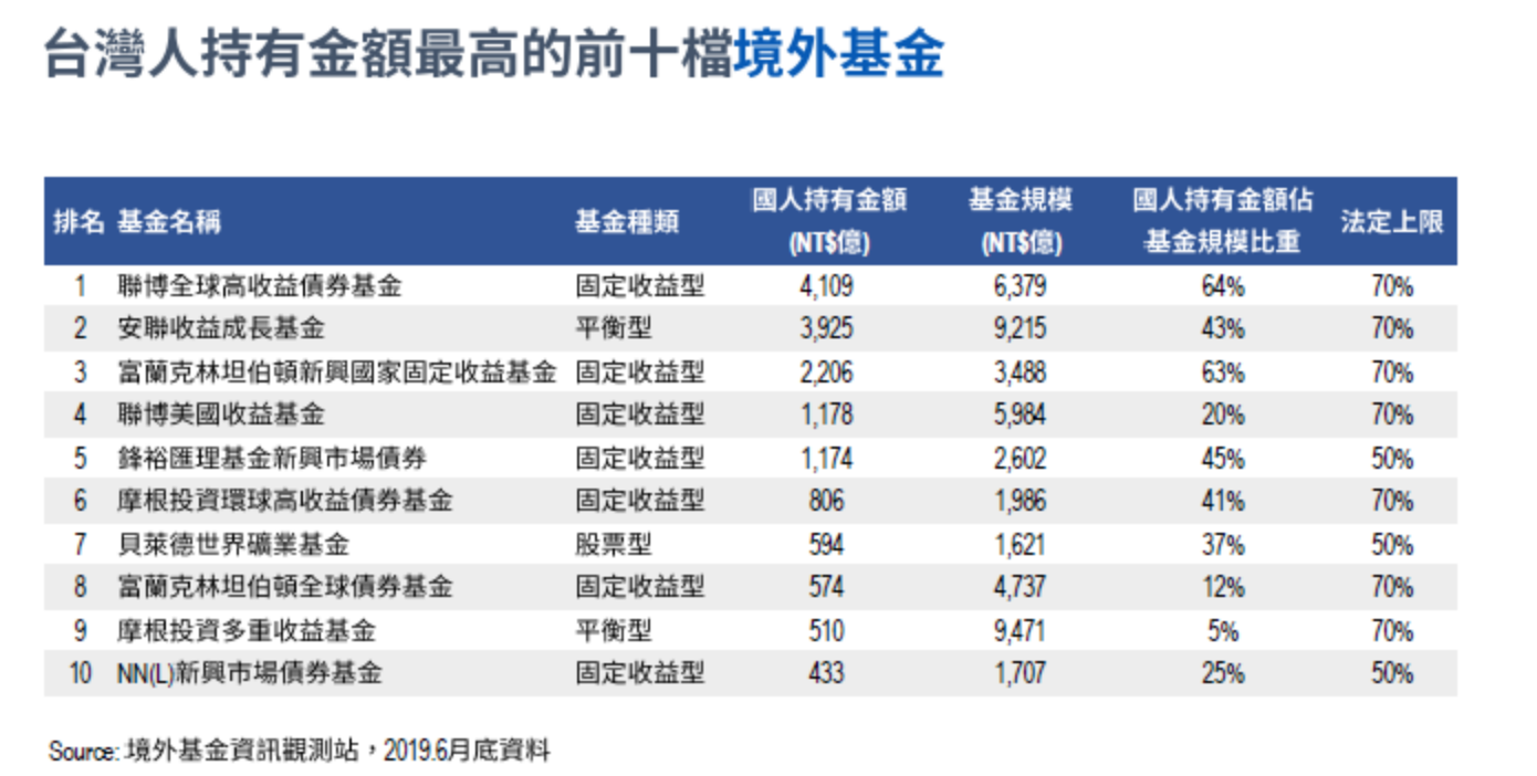防匯價狂跌阿根廷祭資本管制投資拉美基金小心賺了利息賠了匯損| 信傳媒