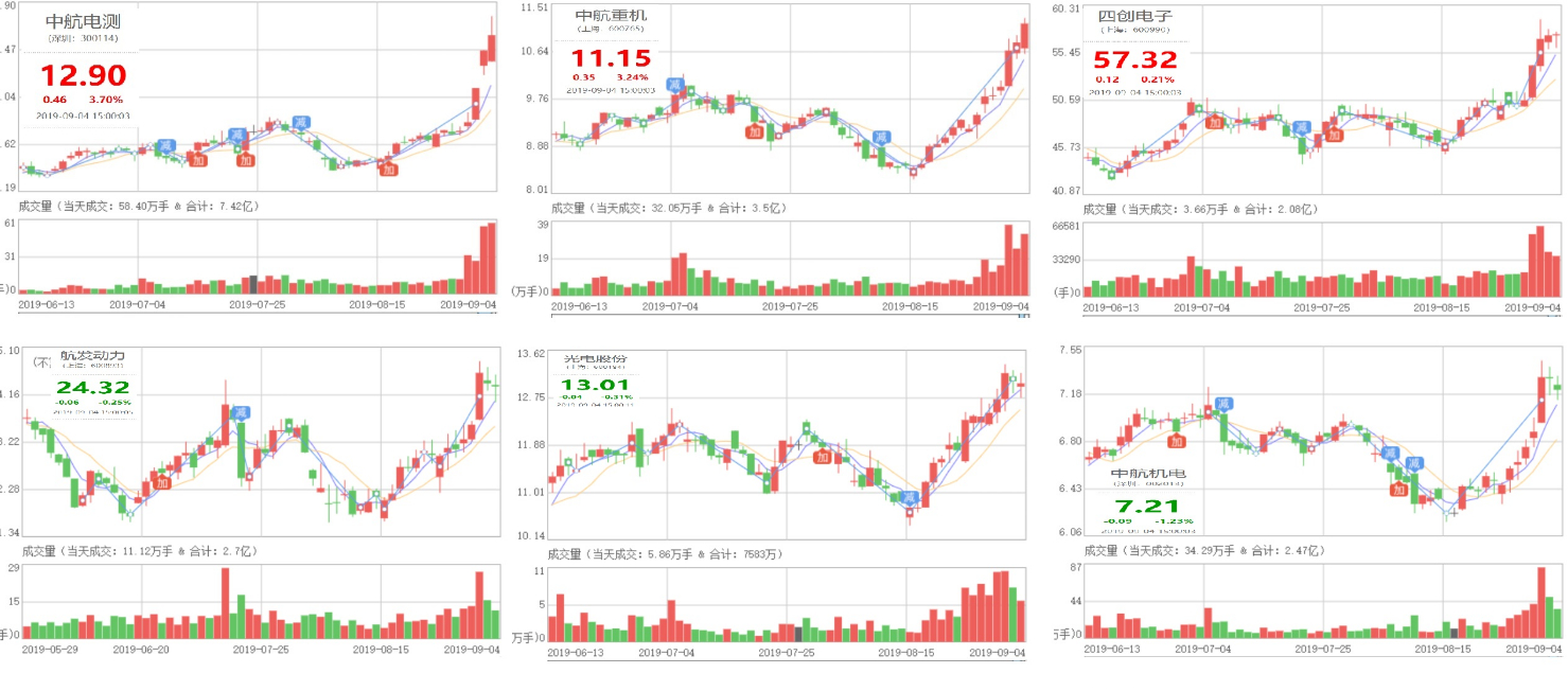 林鄭撤回《逃犯條例》有用嗎？郭文貴：中國軍工股票全面漲停透露不尋常訊號| 信傳媒