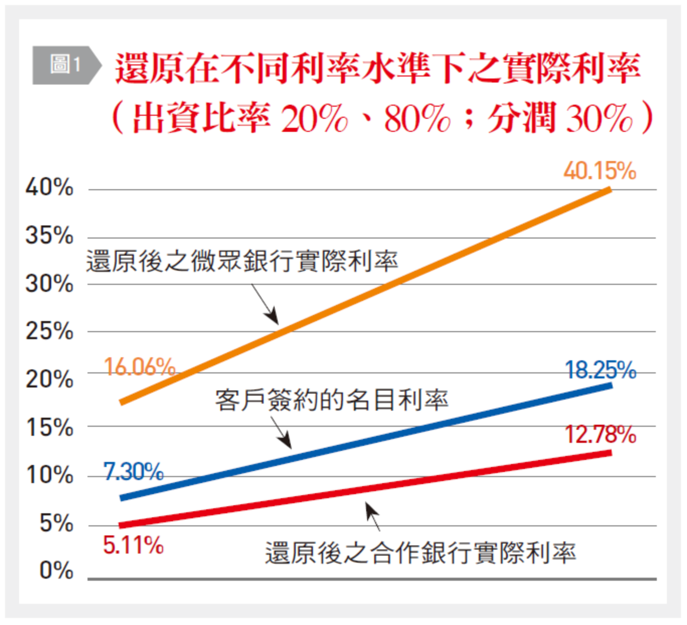 純網銀如何開拓新市場揭開中國微眾銀行獲利之鑰| 信傳媒