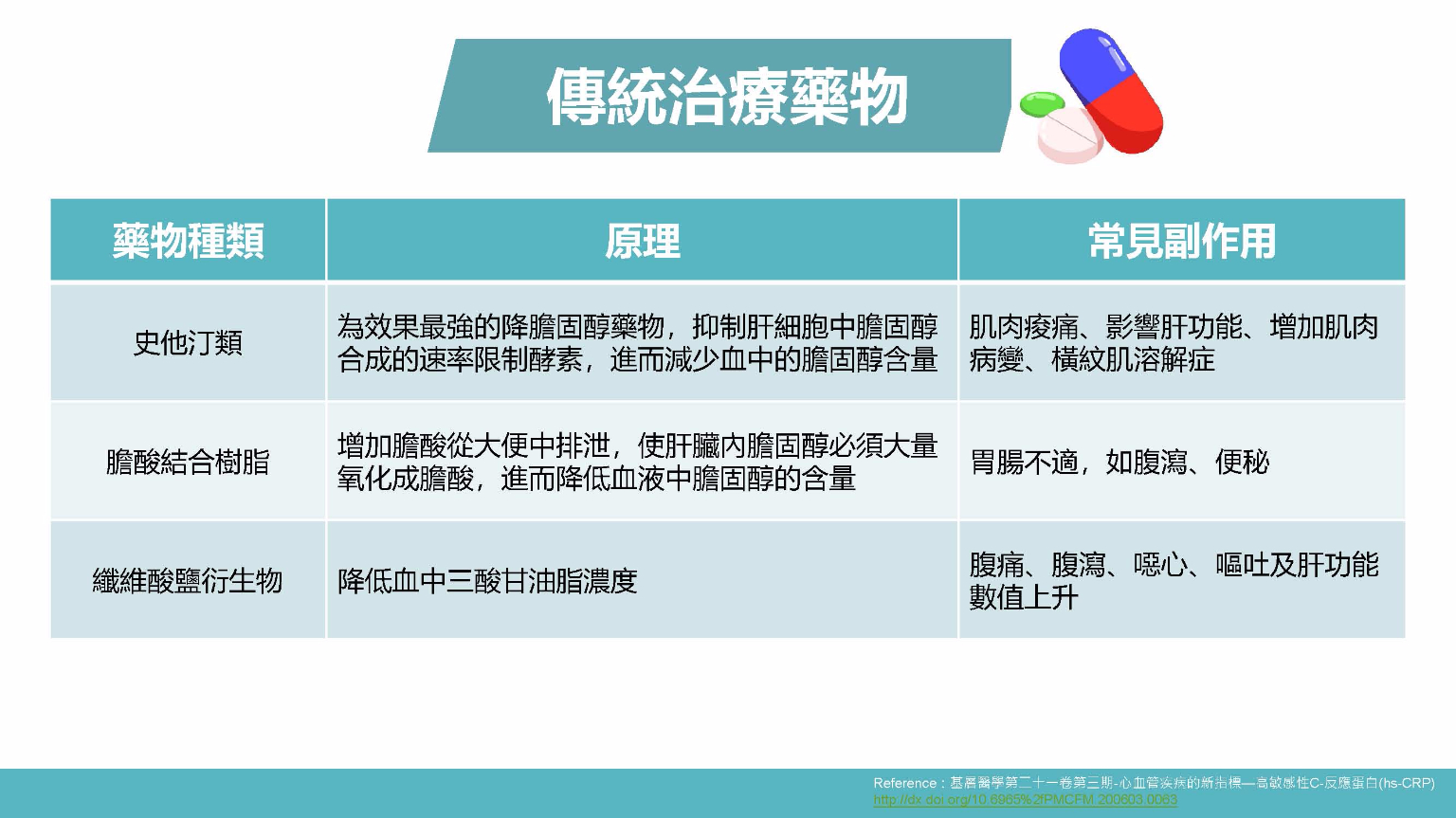 20190930 最多網友好奇「血脂下降就能停藥？」心臟科醫師：不能停藥的最大原因是...