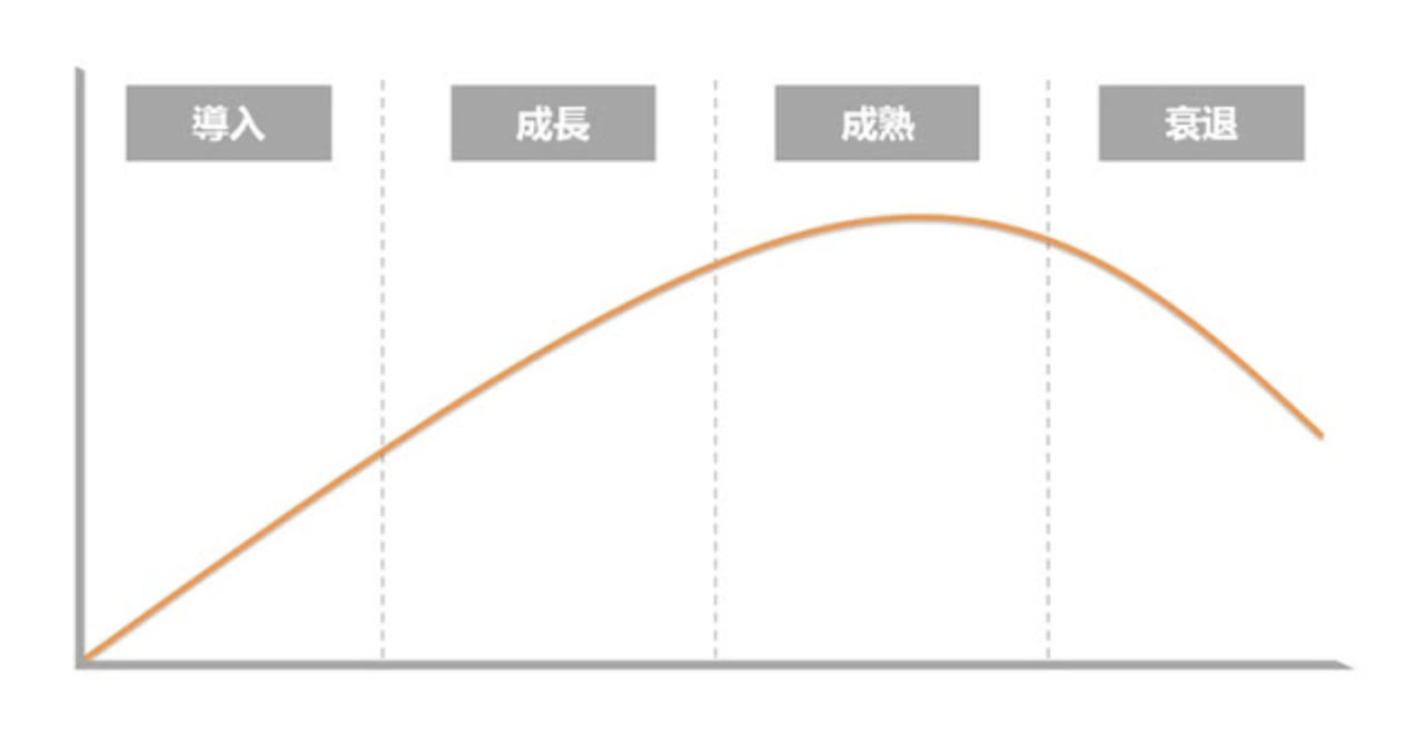 哪個工作比較好？用生命週期分析洞悉一份工作的未來發展性| 信傳媒