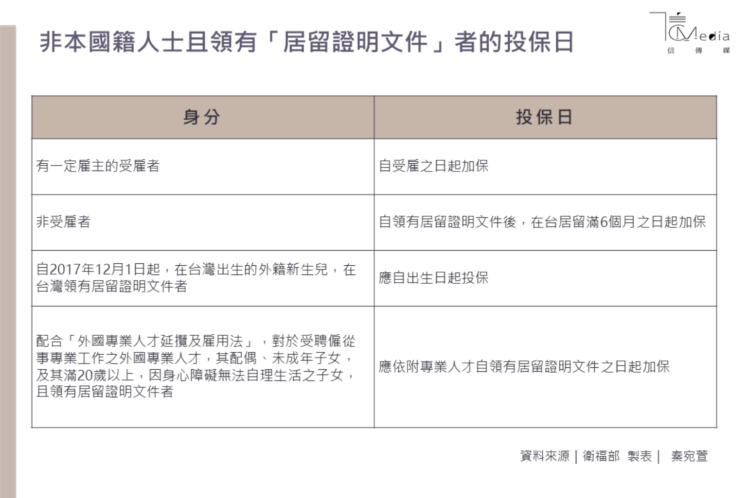 陸配非本國籍子女享健保引爭議當年就是 他 把門給放寬的 信傳媒