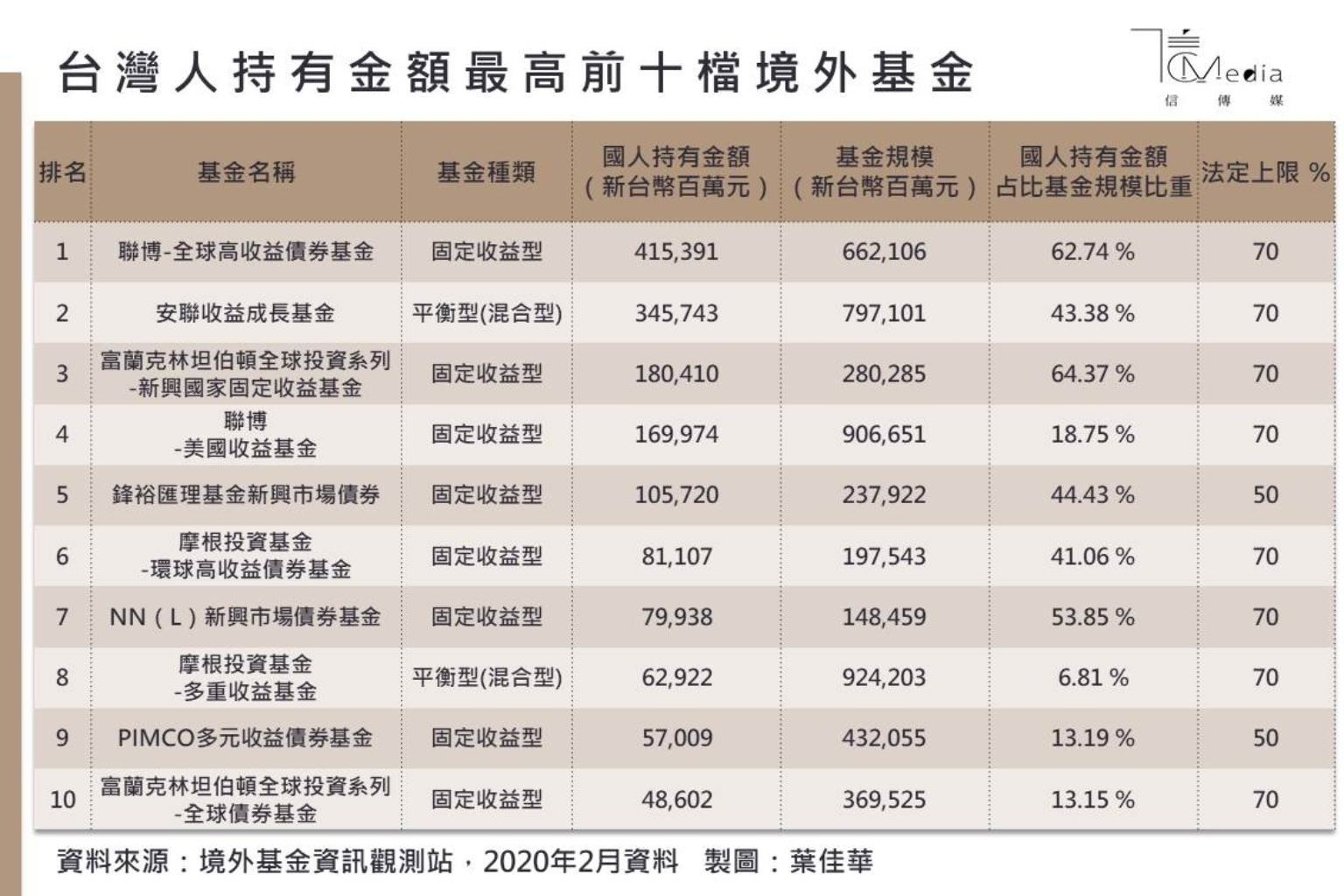 台人投資南非幣上兆元》2大怪異制度讓台灣成為南非幣最大海外持有國| 信傳媒
