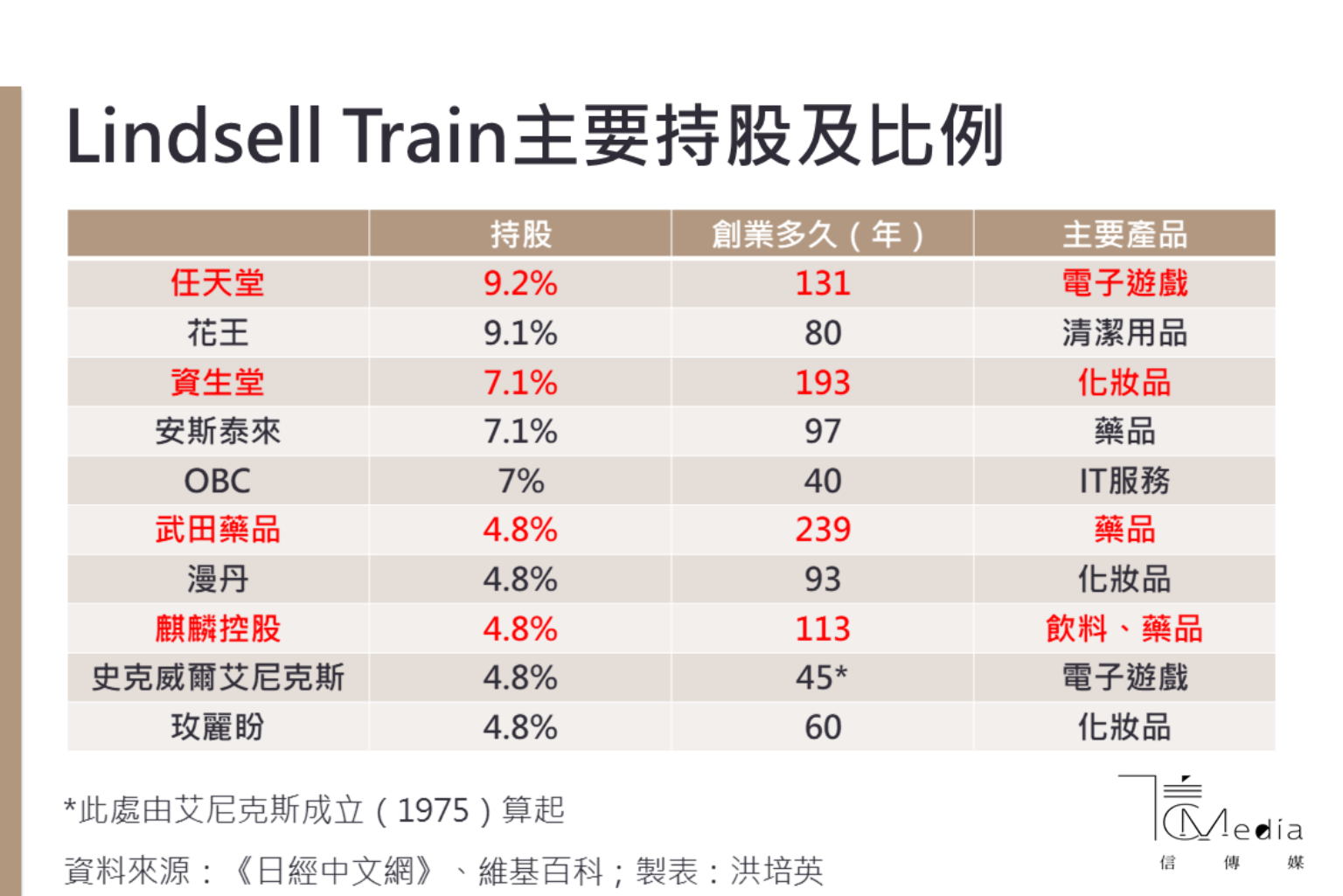 任天堂、資生堂疫情中逆勢突圍日本百年企業重獲英國投資基金青睞| 信傳媒