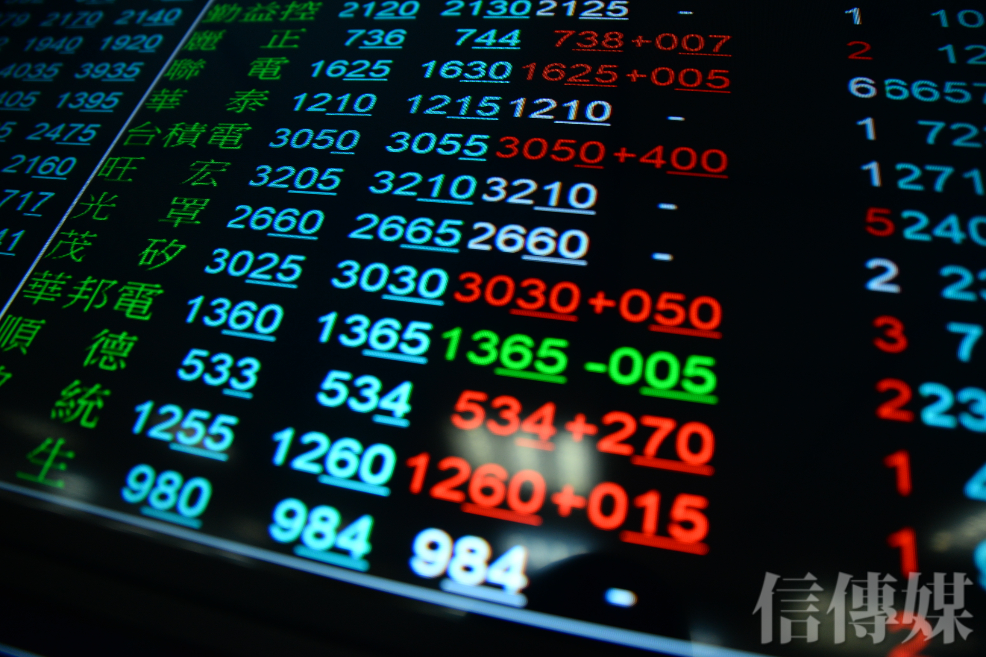 股市攻略》美國大選後或有行情資通訊產品及零組件迎接近10年大幅成長契機| 信傳媒