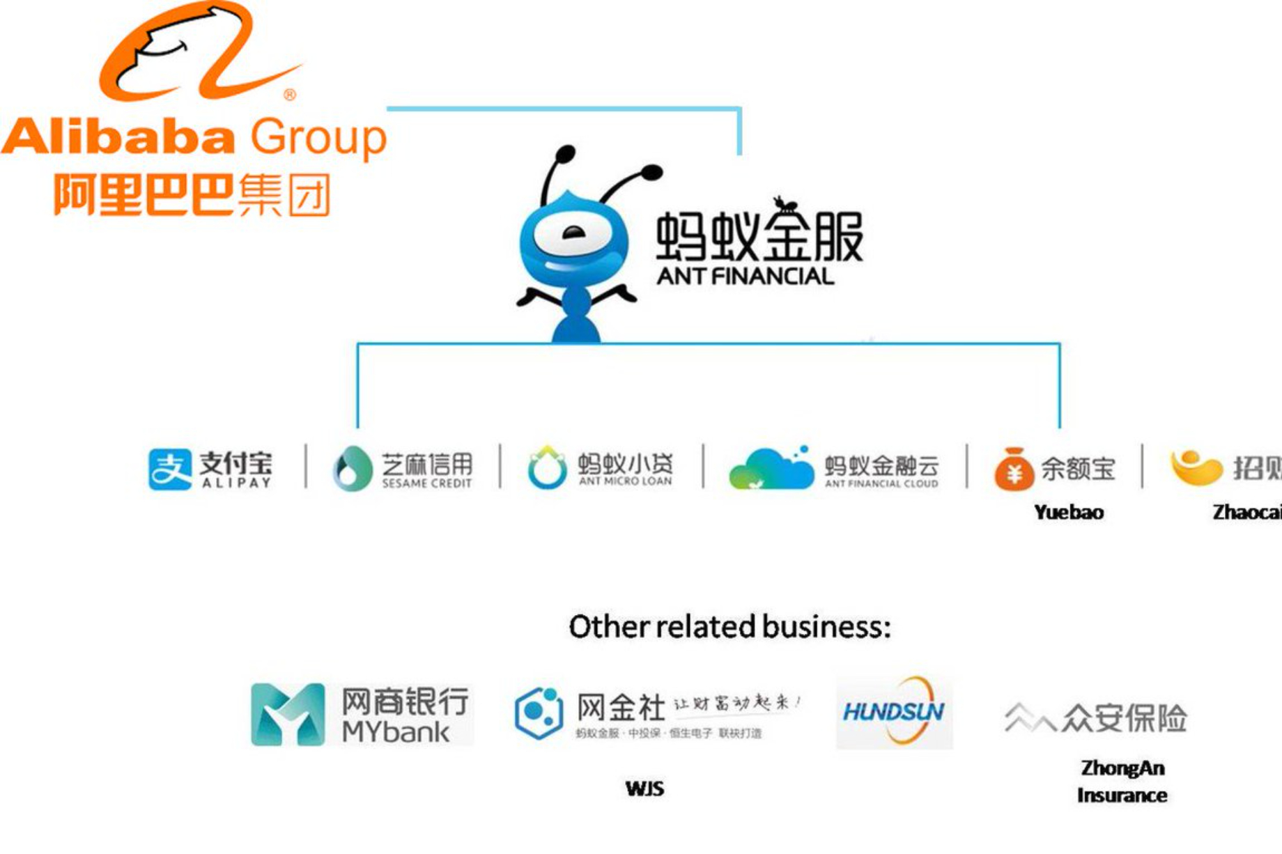 監管高層臨時喊卡螞蟻集團IPO 中國首富馬雲顏面掃地| 信傳媒