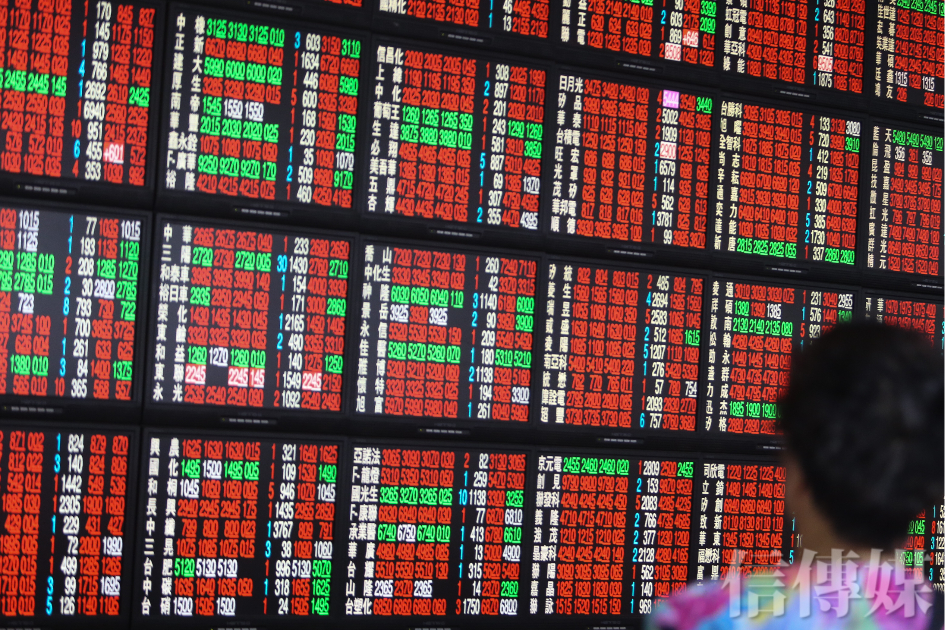 股市攻略》台股創新高樂觀中帶謹慎高價不勝寒低價有藍天| 信傳媒