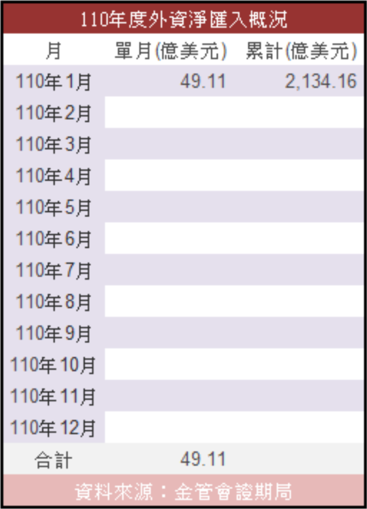 台股戰略》美單日新增確診人數驟降三大理由台股牛年將續創新高| 信傳媒