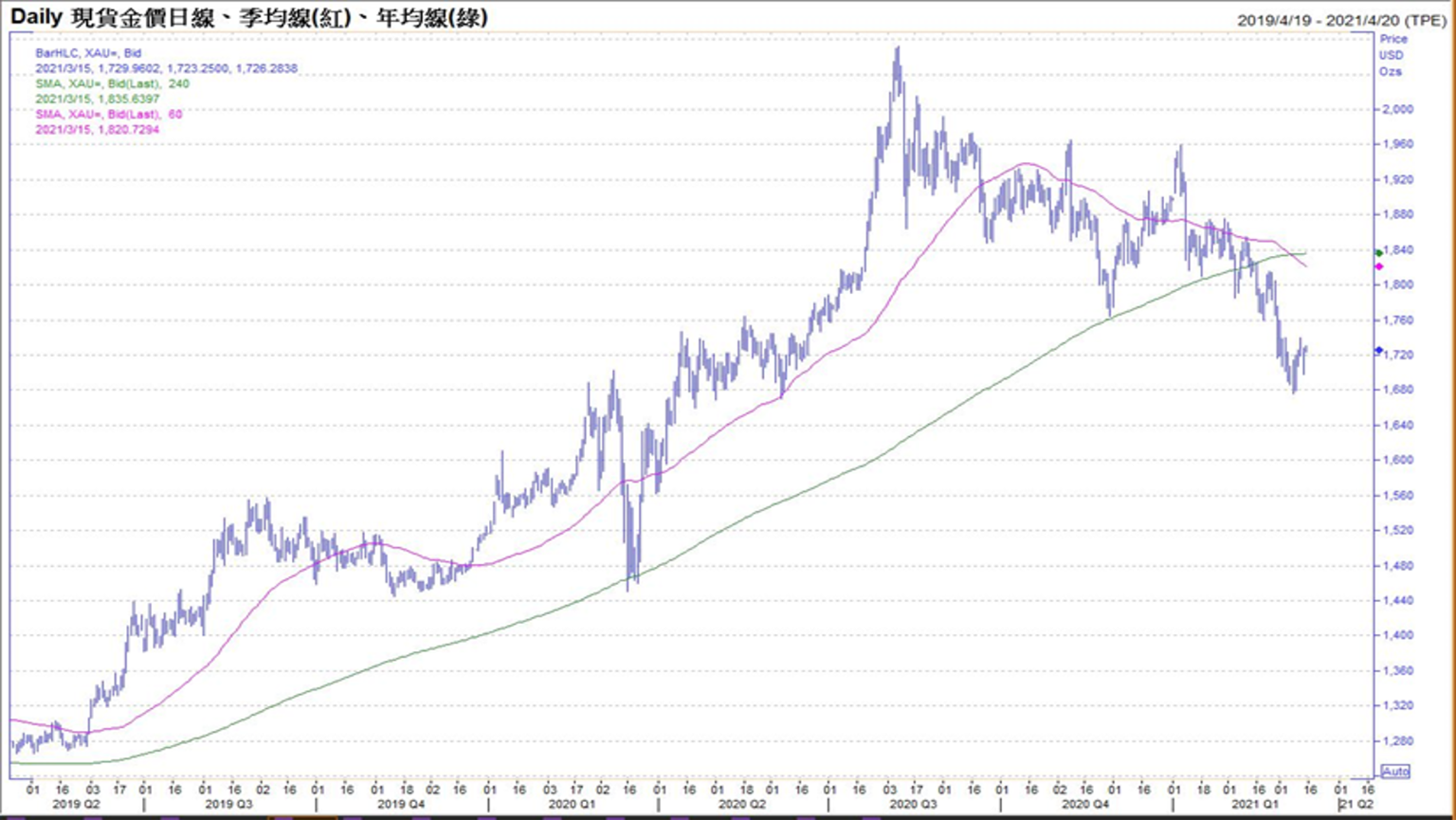 名家開講》黃金、白銀還能買嗎？楊天立：不會是投資首選| 信傳媒