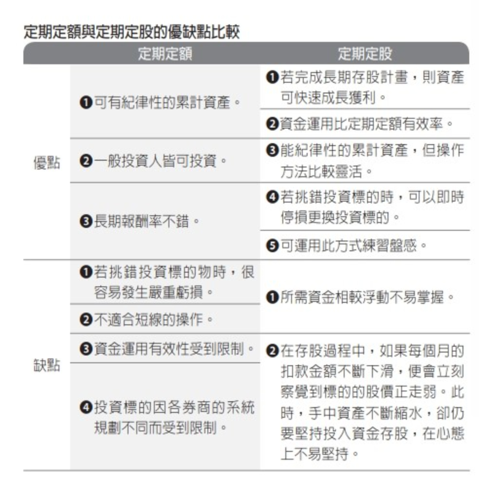 年輕人瘋存股！想入市到底如何存起？ | 信傳媒