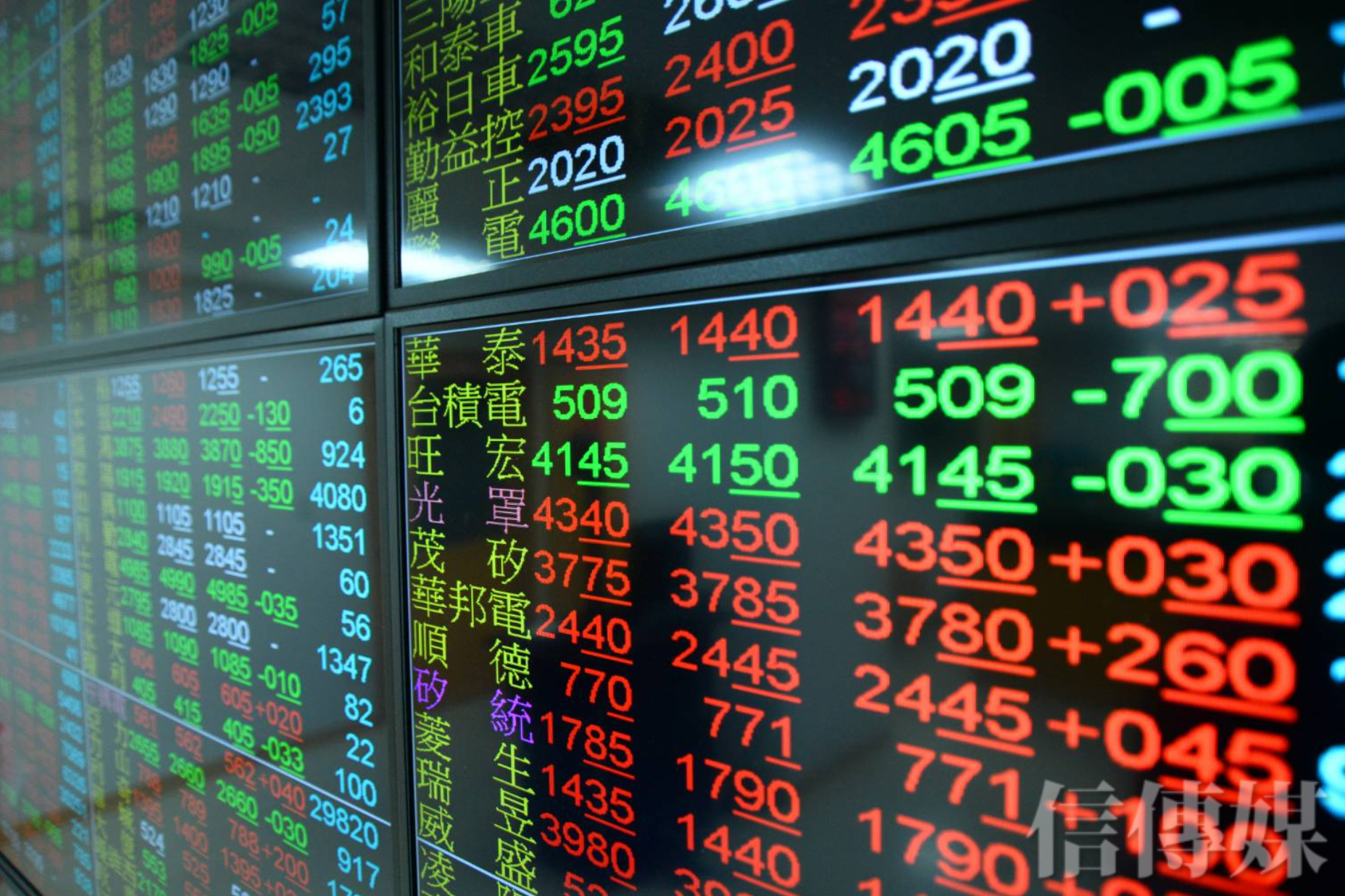 聯亞藥一天暴跌30％ 興櫃風險比上市櫃還高達人分享投資興櫃股票四大心法| 信傳媒