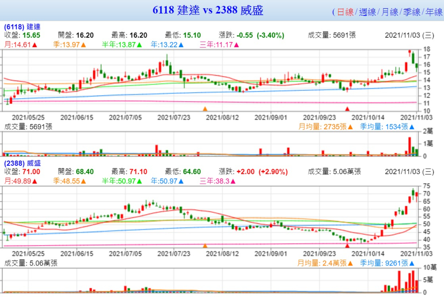 王雪紅的元宇宙清單曝光除了威盛、宏達電還有這些公司| 信傳媒