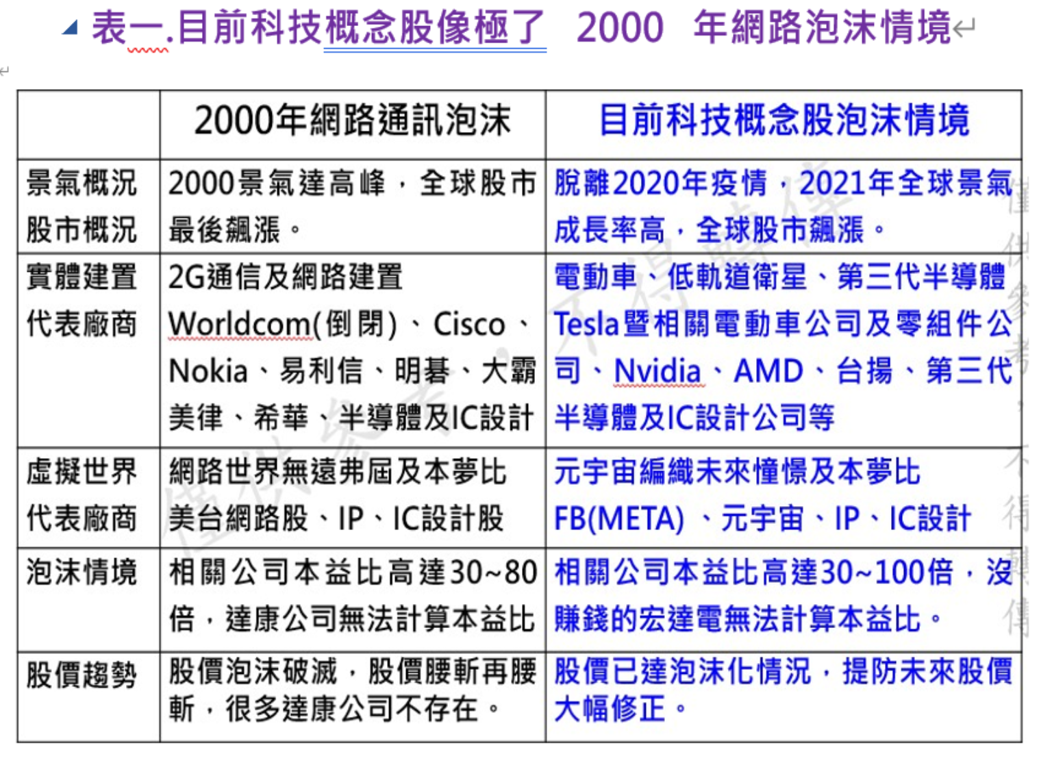 股市攻略》電動車、元宇宙概念股泡沫近尾聲價值低估股有漲聲| 信傳媒