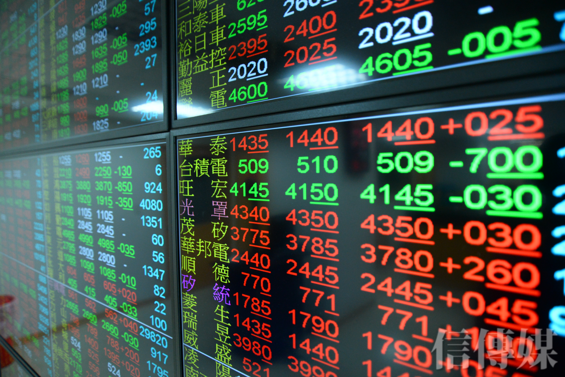 股市攻略》電動車、元宇宙概念股泡沫近尾聲價值低估股有漲聲| 信傳媒