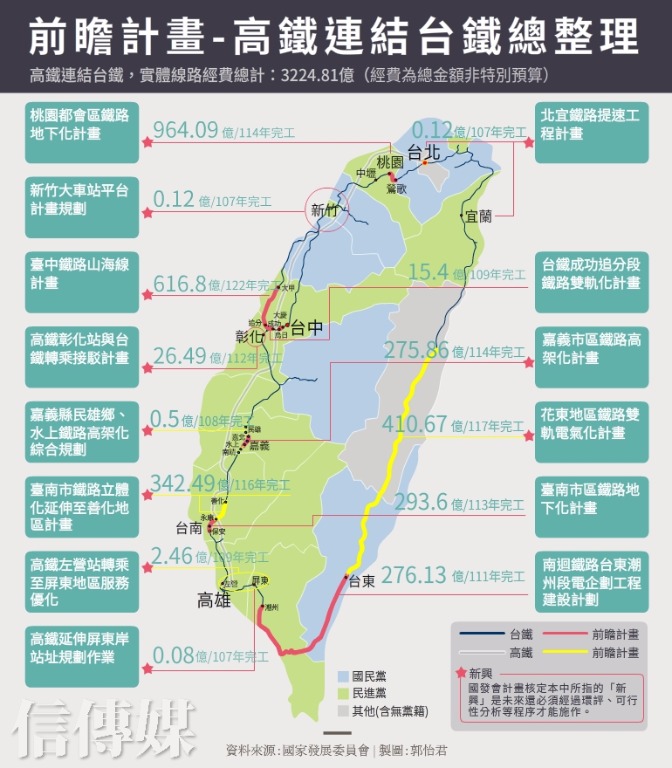 張景森的前瞻是軌道 你的前瞻計畫是什麼? | 信傳媒