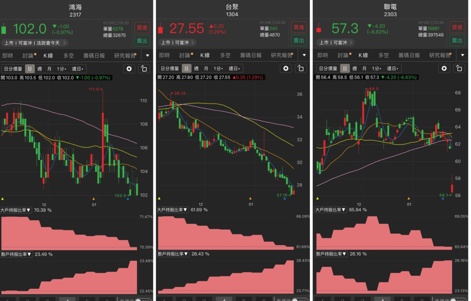 虎年投資大趨勢》封關前這些股票大戶大減碼散戶卻拚命買| 信傳媒