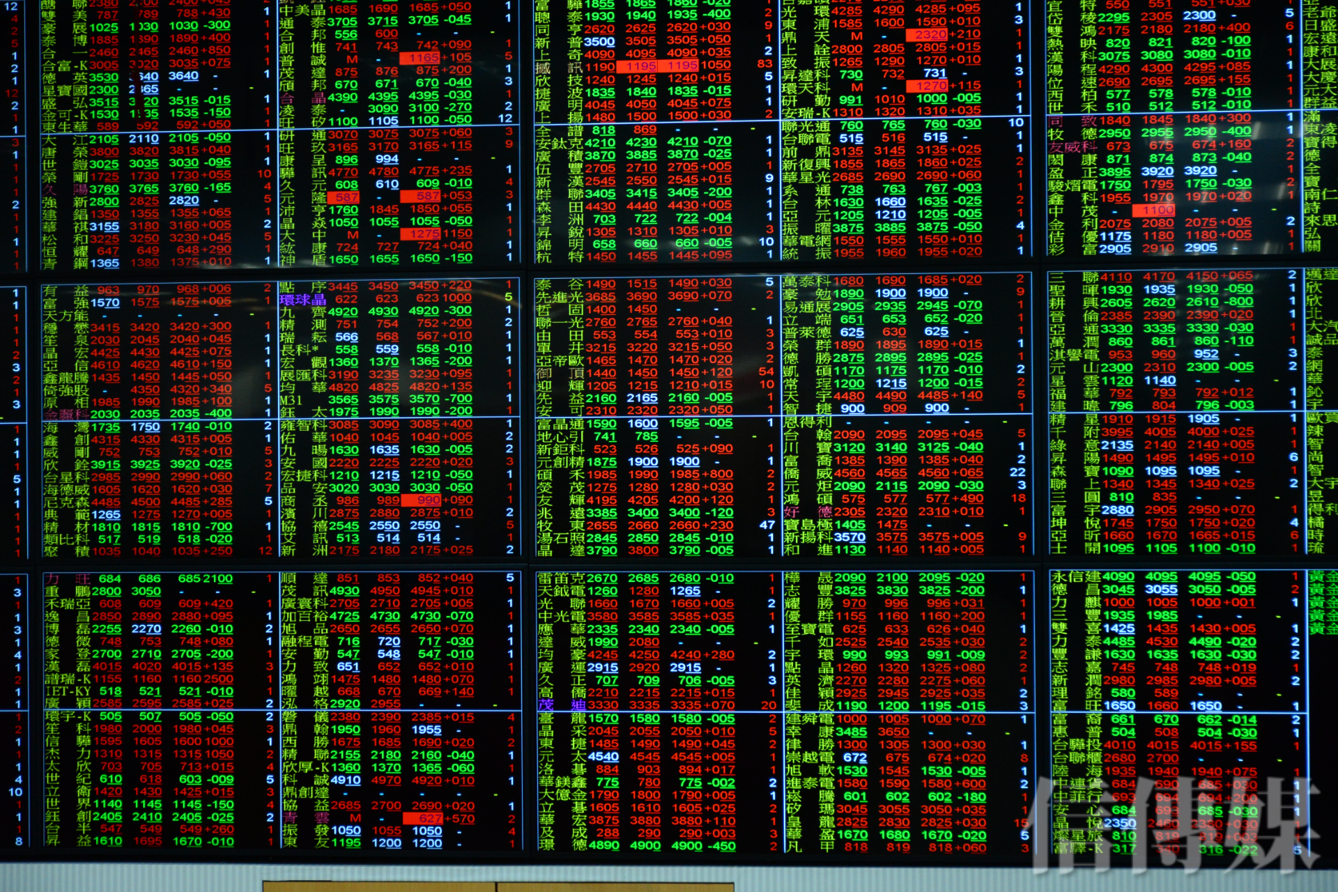 股市攻略》靜待俄羅斯入侵烏克蘭地緣政治降溫全球股市右肩反彈| 信傳媒