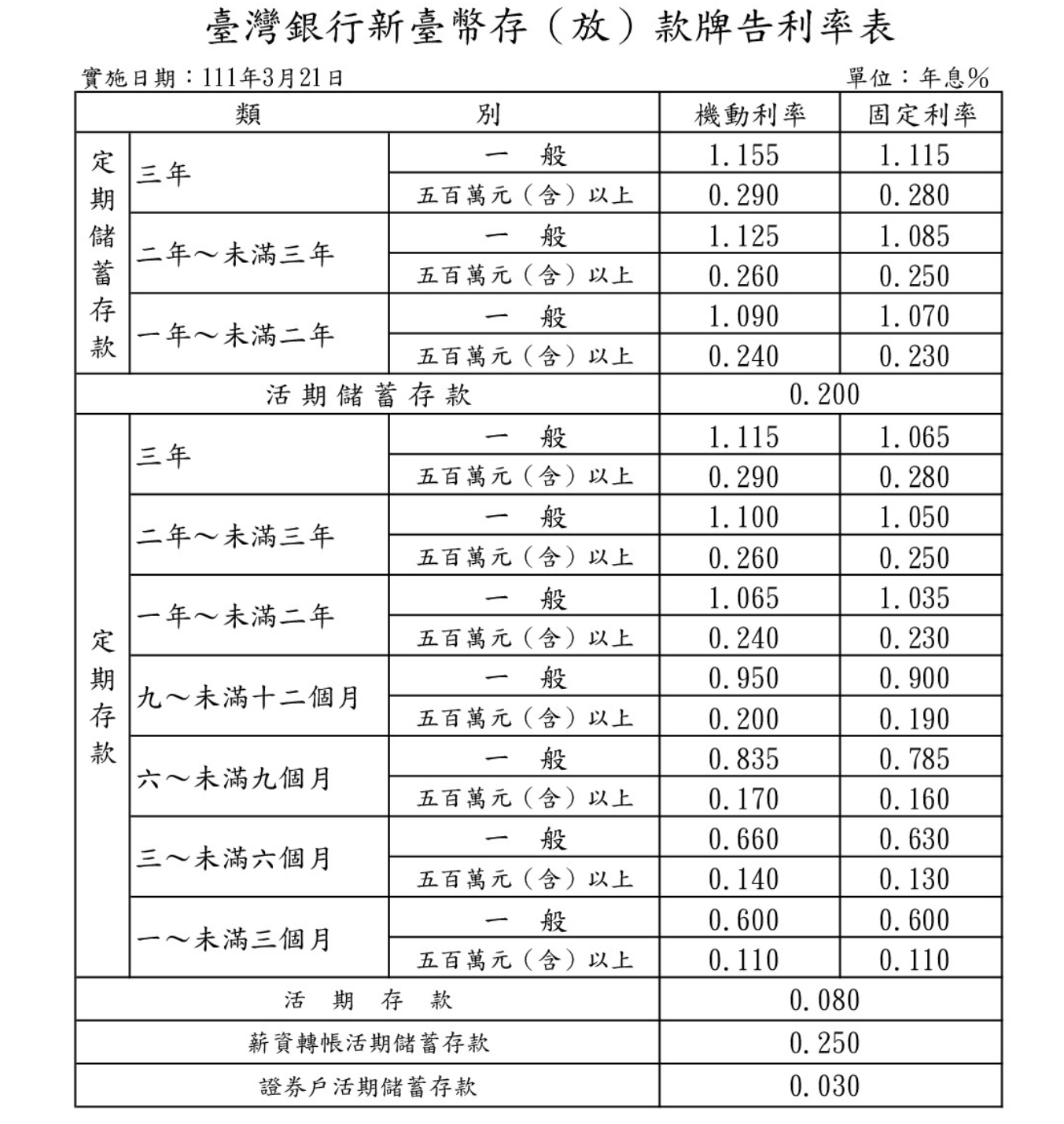 牌 告 利率 是 什麼 (97) 사진