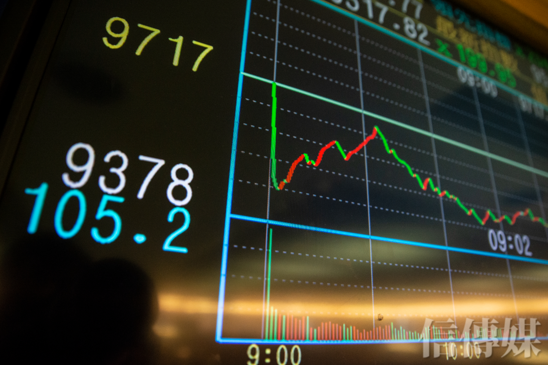 期貨看台股》法人未平倉量和成交量透露出臺股走勢的秘密| 信傳媒