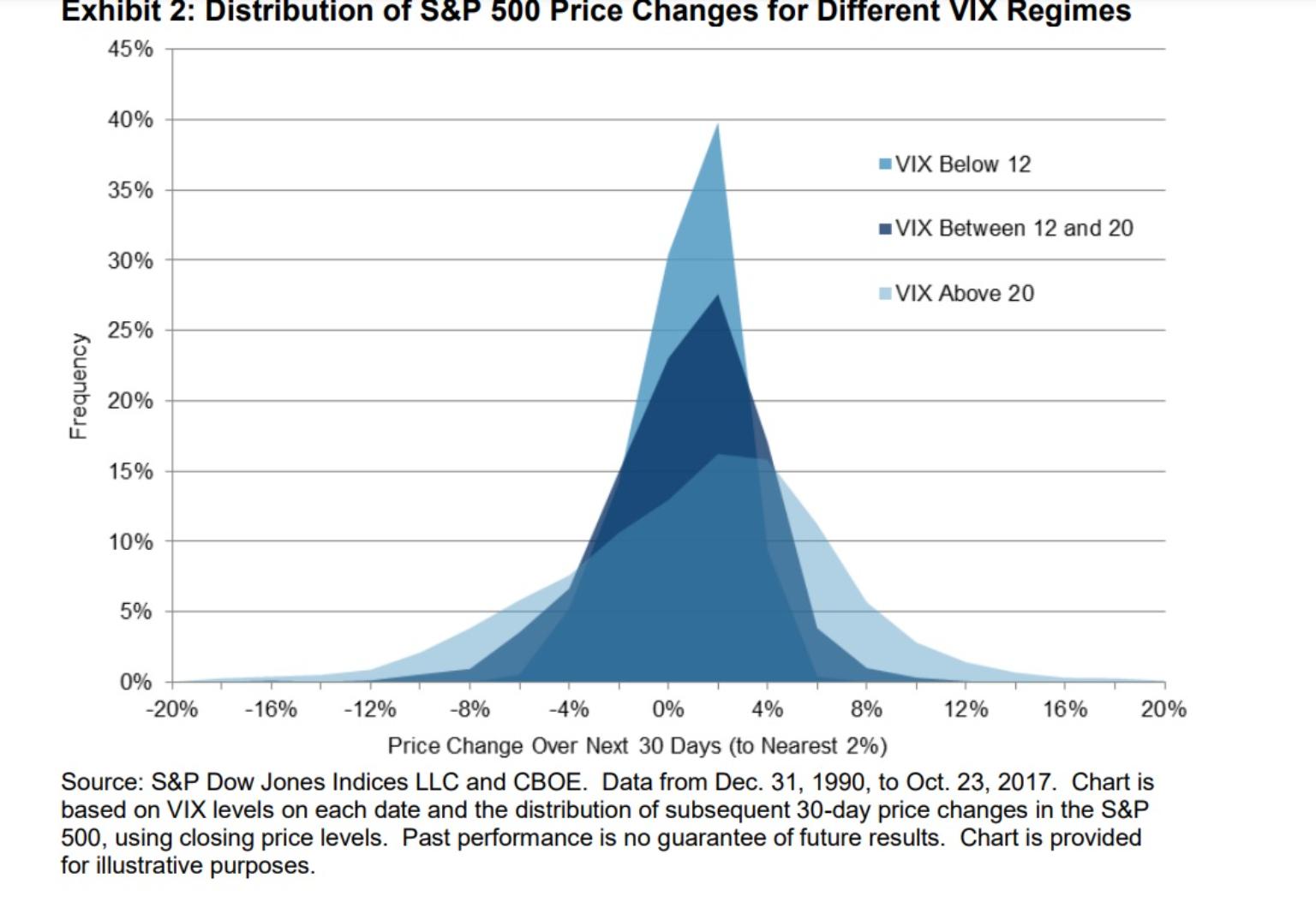 VIX指數又稱恐慌指數測量股市「血壓」高低的最佳指標| 信傳媒