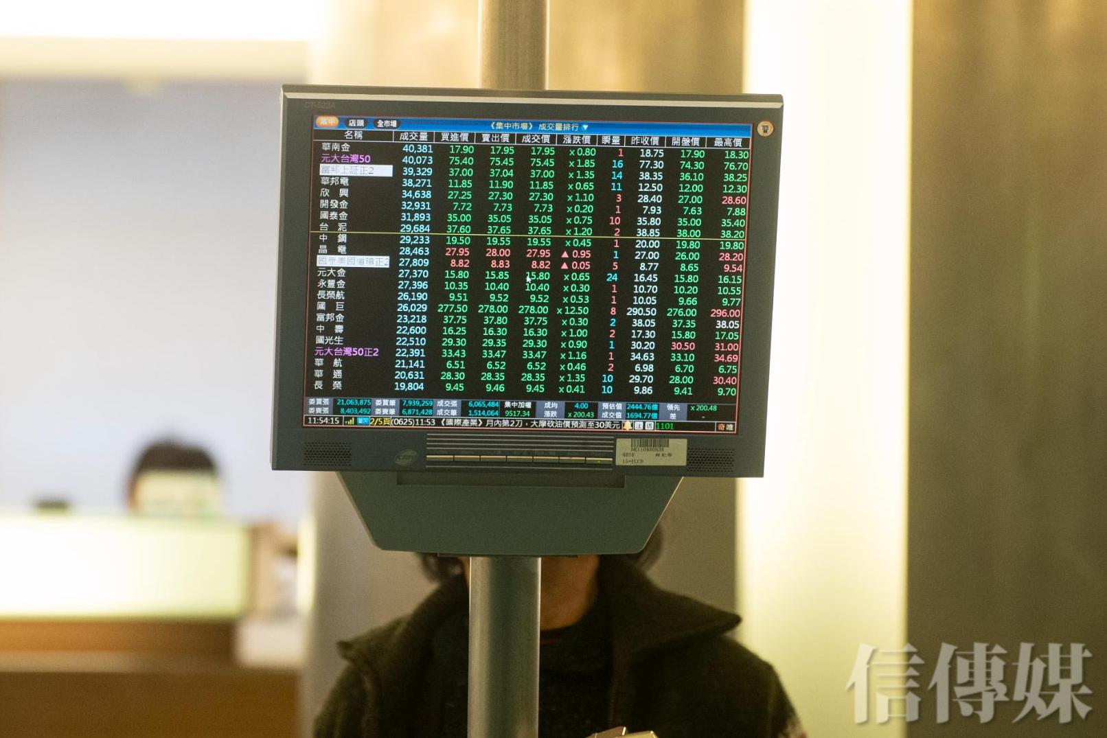 台股重摔5千點股市小白第一手告白：下跌我就攤平結果滿手套牢、愈攤愈平.... | 信傳媒