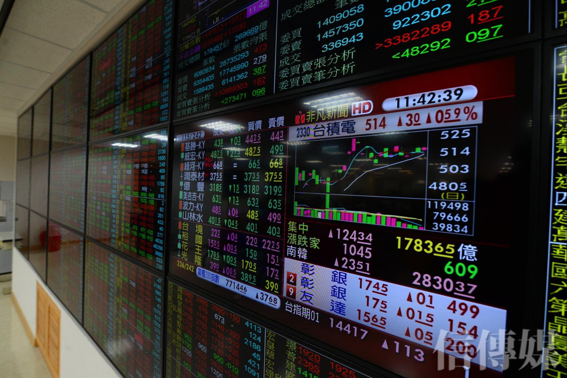 股市攻略》12年全球股市大多頭走到盡頭了嗎？下跌修正還沒落底| 信傳媒