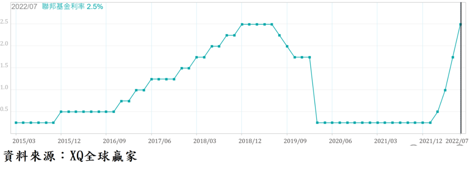 台股戰略》全球總體經濟景氣明顯持續下行嚴控持股比重成關鍵| 信傳媒
