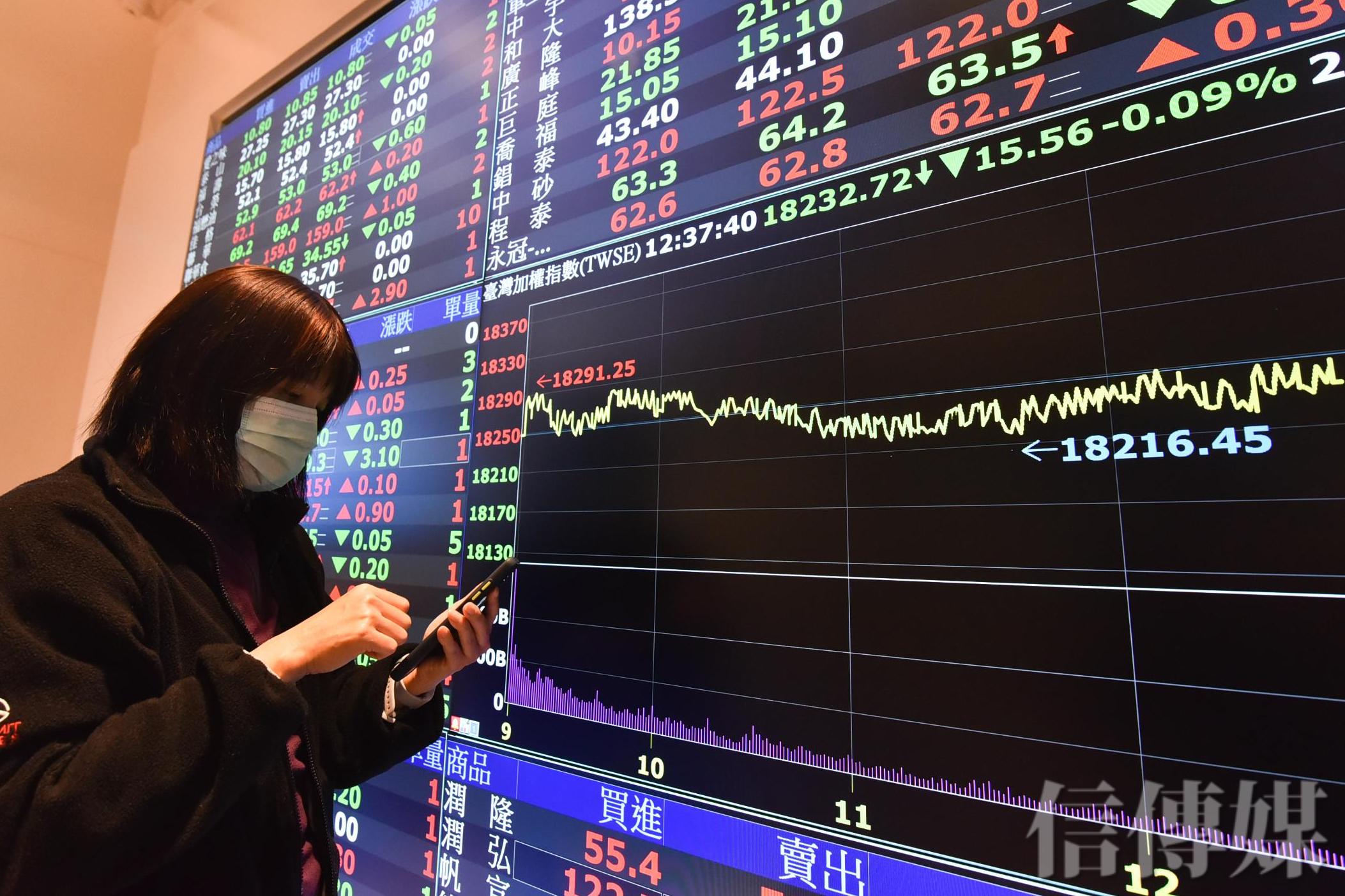 善用個股期貨期貨當沖比現股當沖避開更多地雷| 信傳媒