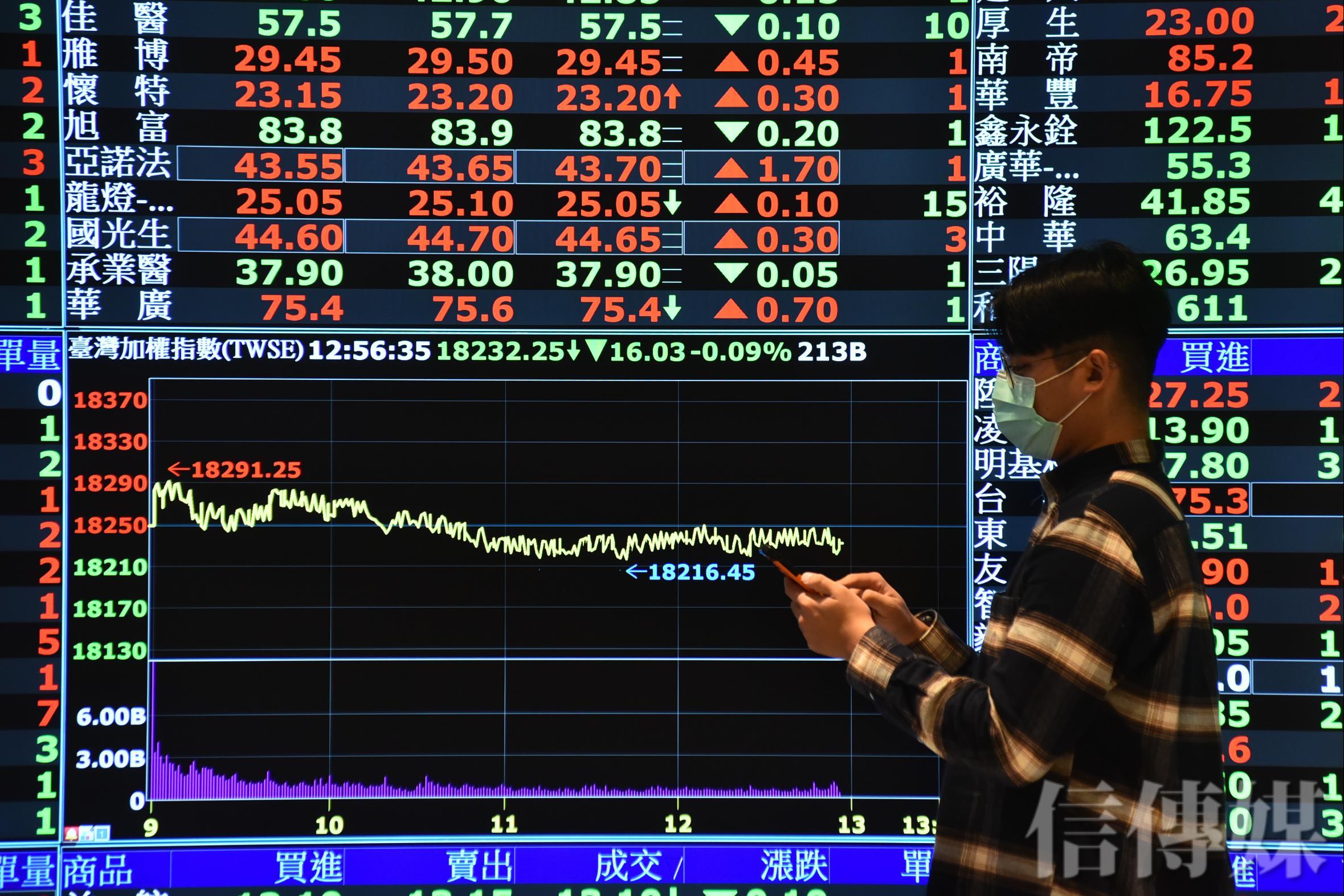 股市攻略》提防短線拉回壓力吹牛行情已吹過還期待作夢行情？ | 信傳媒
