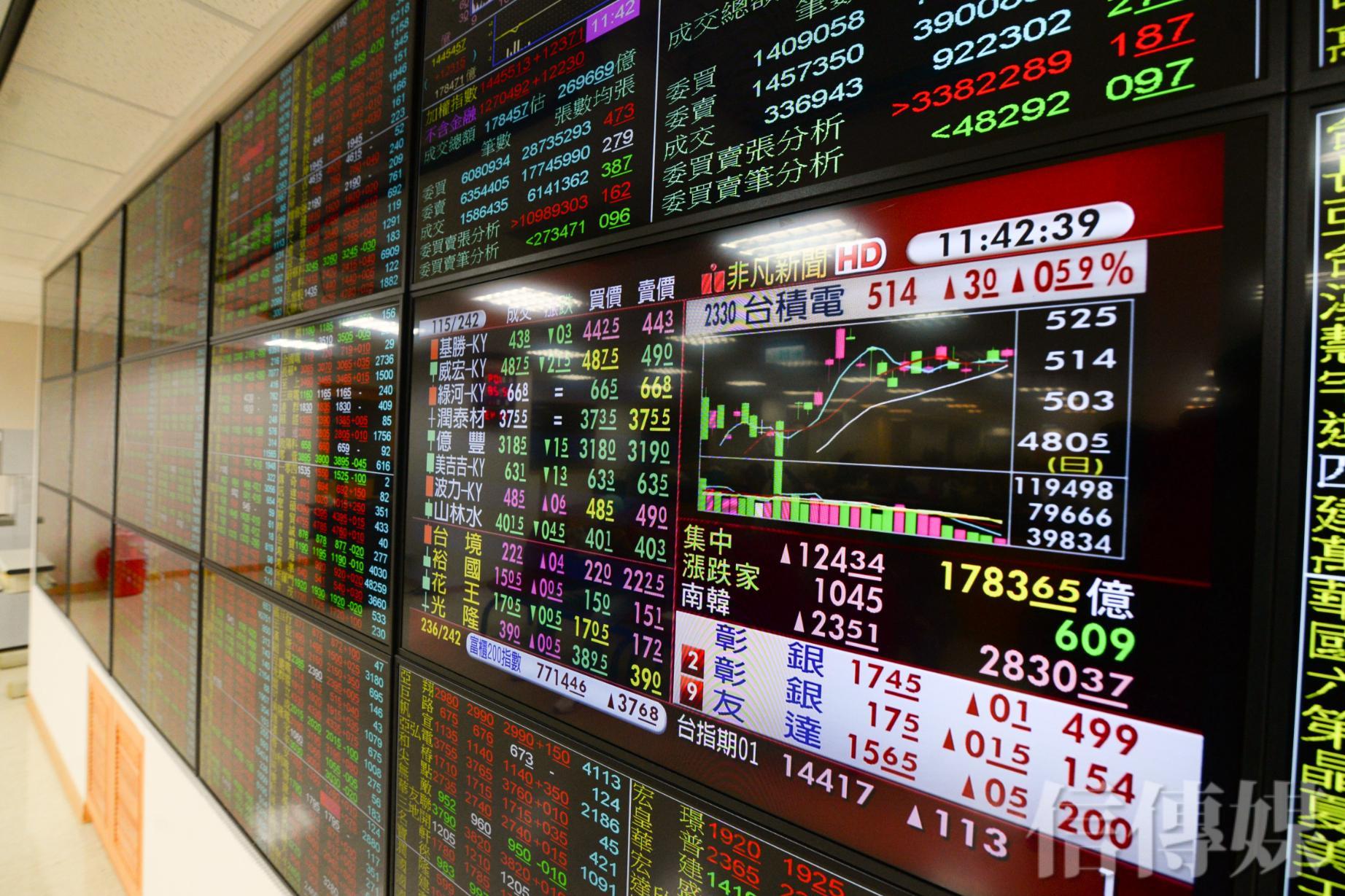 2022高股息ETF風光得意00878、0056、00713市值爆增1600億| 信傳媒