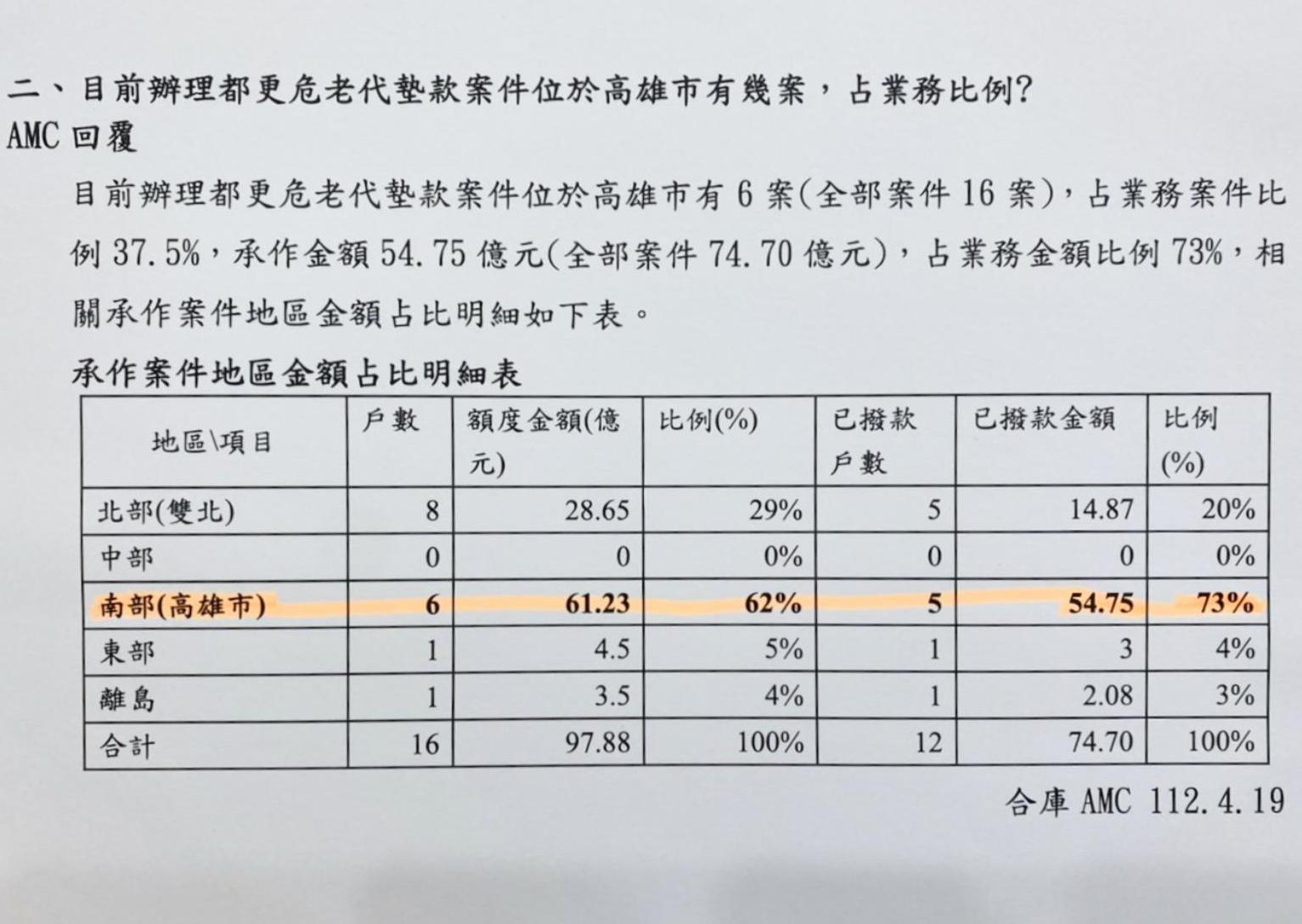 王鴻薇曝合庫AMC變董座蔡見興家族事業還放款數十億給親友| 信傳媒