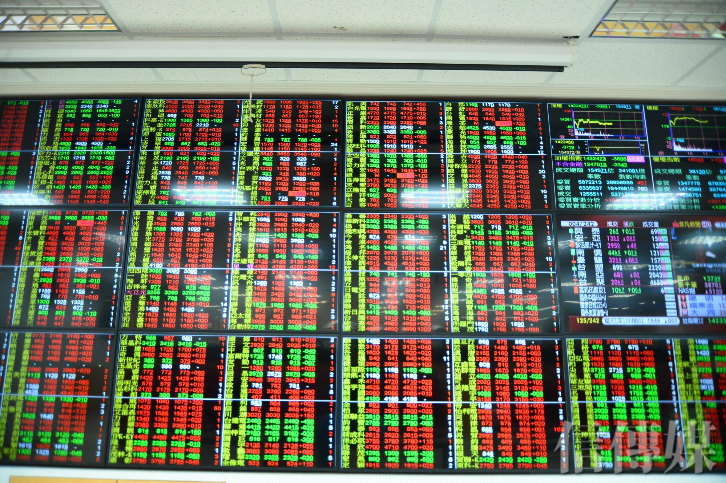 台股戰略》美股四大指數年線同步翻多台股長線多頭號角響起| 信傳媒