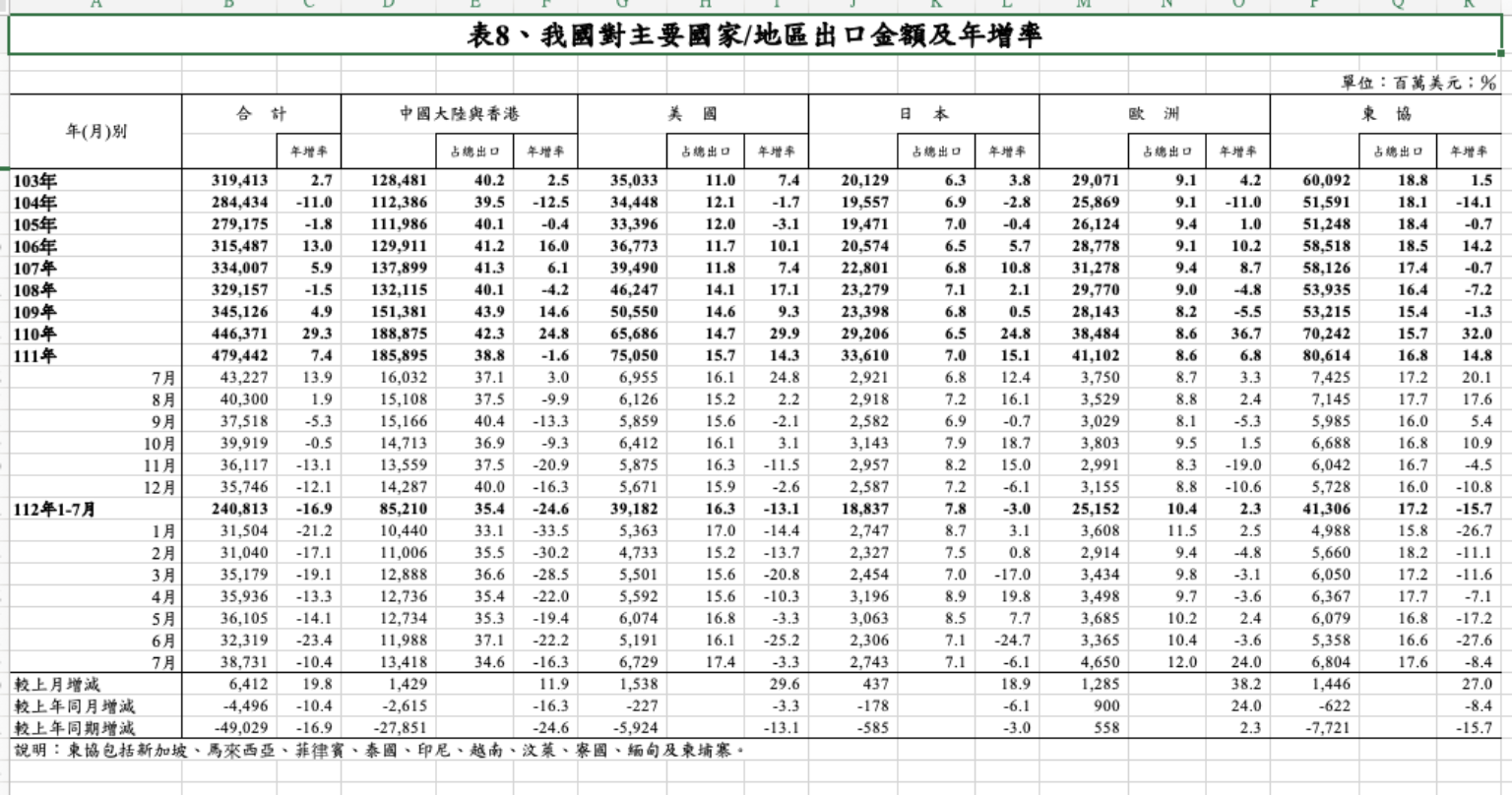 Re: [討論] 柯文哲的三角形戰術徹底失敗