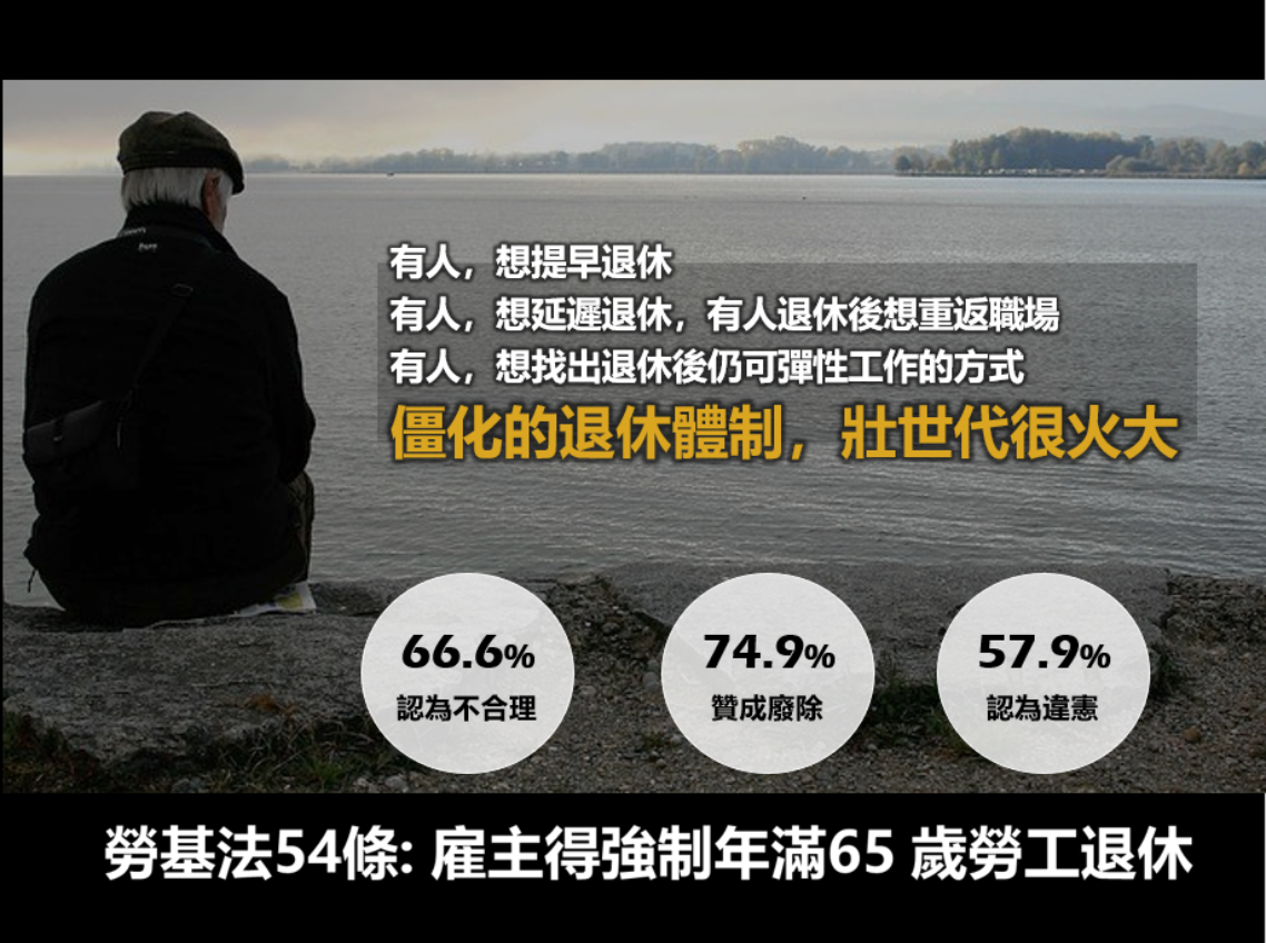 逾7成民眾贊成廢除強制退休民眾黨借鏡荷蘭推出「區間制」漸進式退休制度| 信傳媒