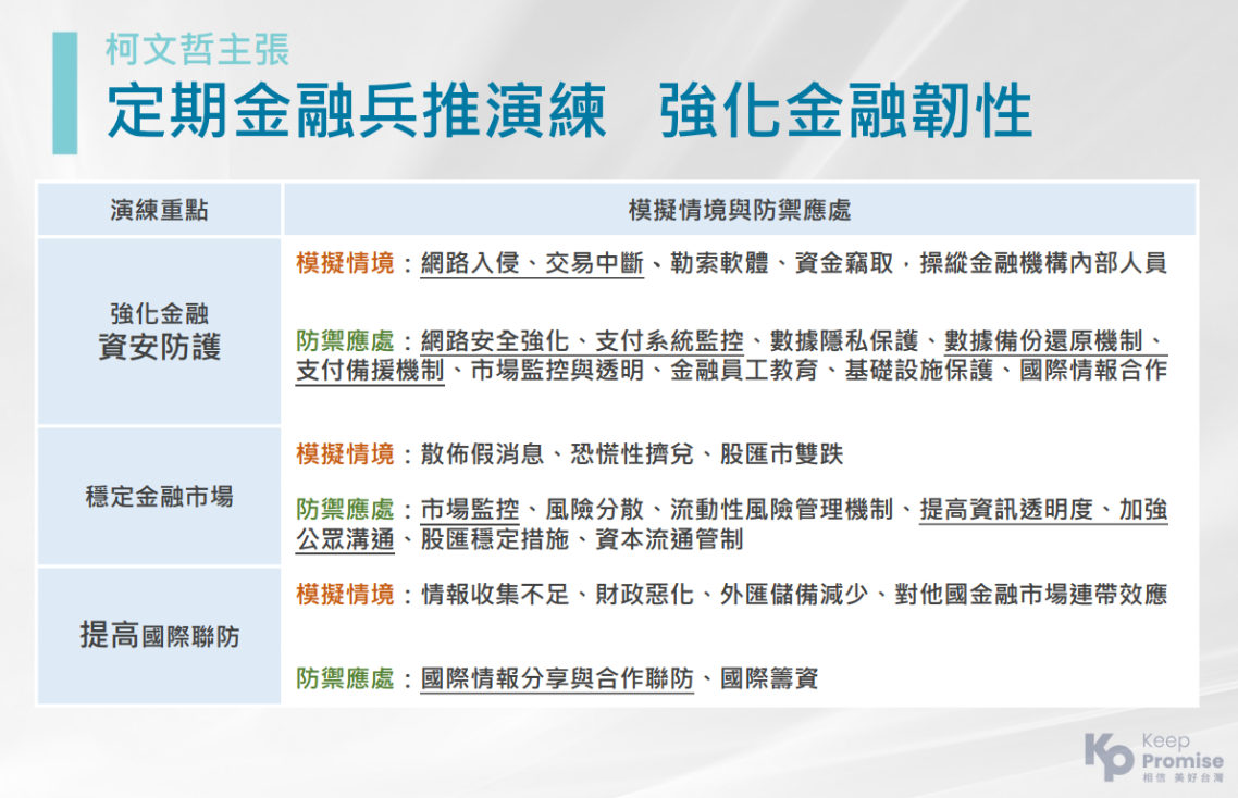 拋金融7政策》柯文哲指央行「雙低政策」致高房價、產業升級困難吳欣盈暢談主權基金| 信傳媒
