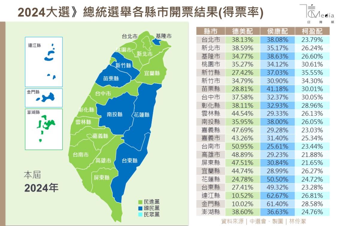 [討論] 在台北墊底是柯心裡最大的痛嗎