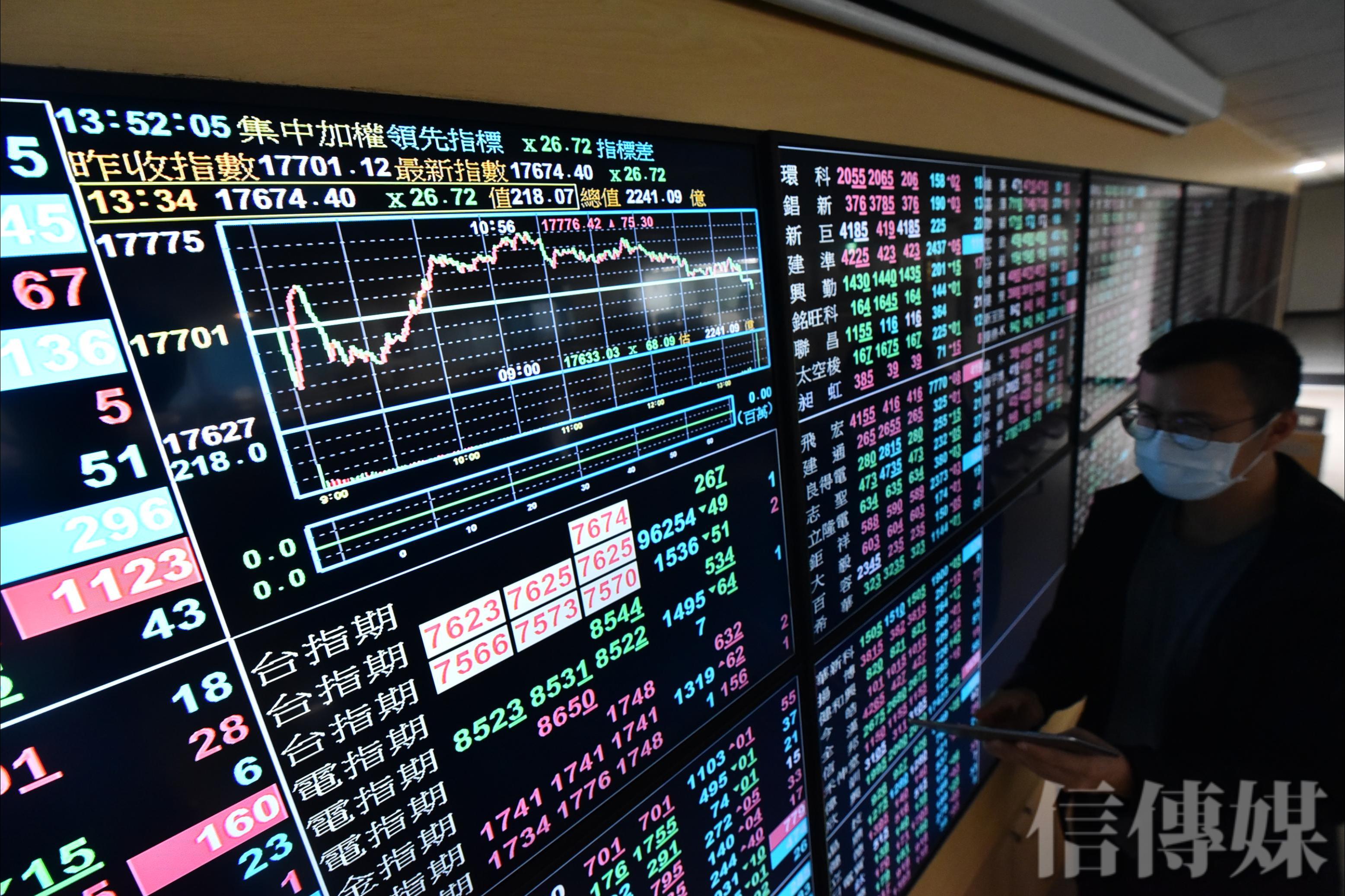 選後台股》股匯不同調新台幣早盤貶逾1角綠營政策概念股上漲觀光股現失望賣壓| 信傳媒