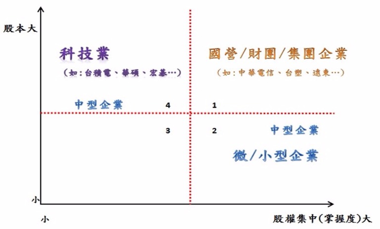 我們要姓「資」還是姓「社」?一例一休要快修且修對 | 信傳媒