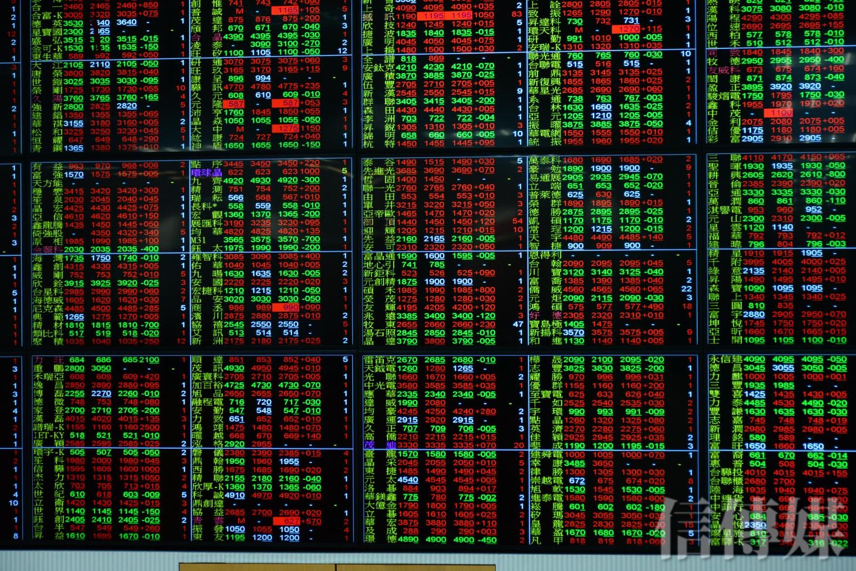 台股挑戰兩萬點》日股率先站上四萬點台積電帶頭衝鴻海收復年線| 信傳媒