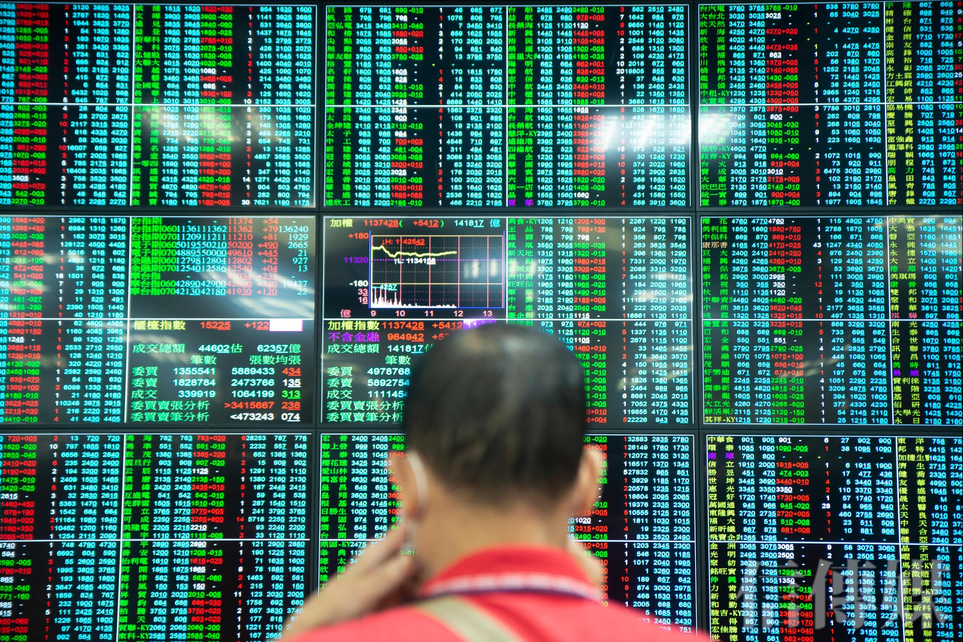 股匯雙殺》台積電大跌35元台股殺529點摜破月線台幣貶破32.7元創8年新低| 信傳媒