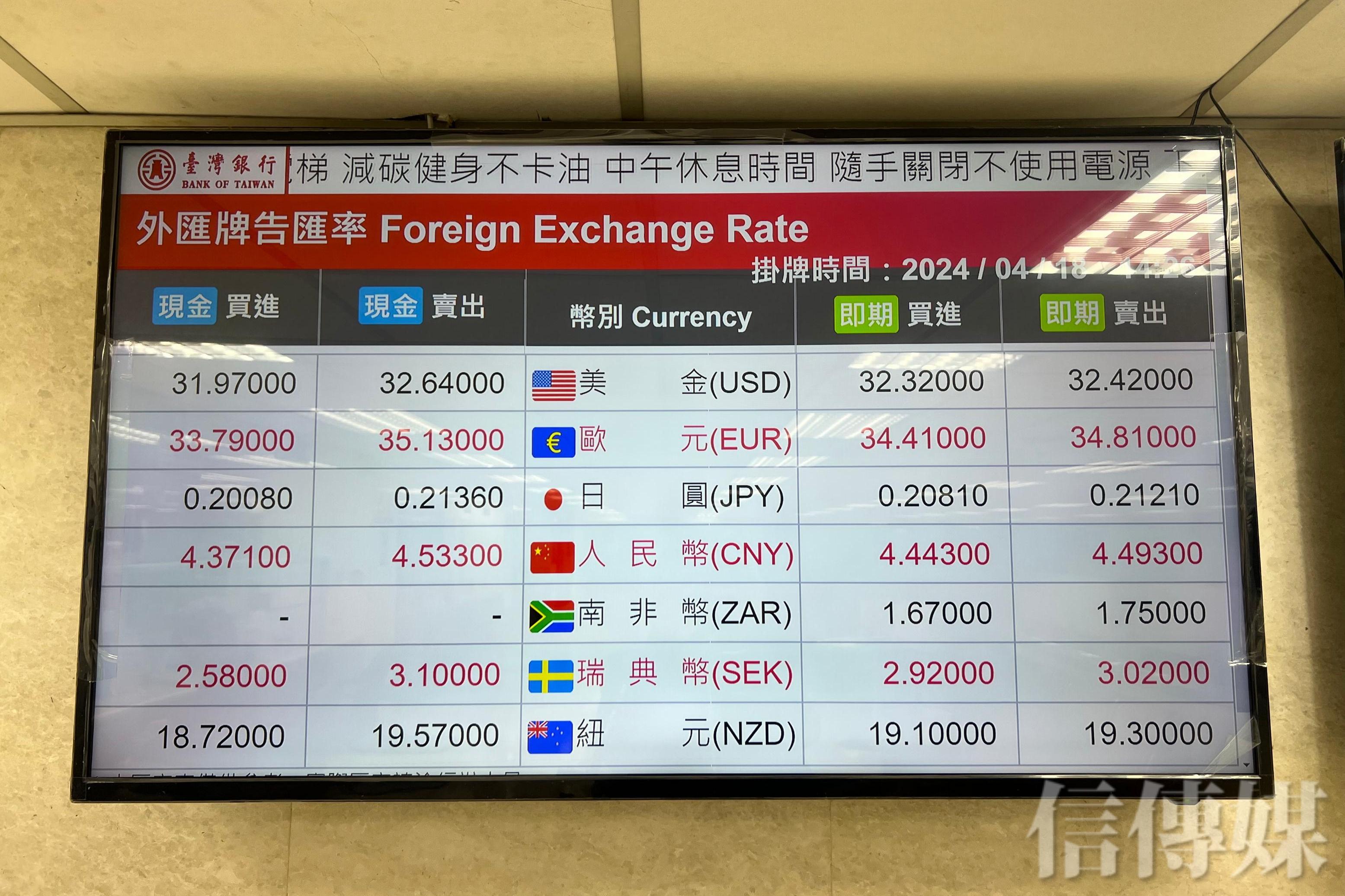日圓兌美元盤中見148 日股下殺超過千點新台幣兌日圓匯價變貴了| 信傳媒