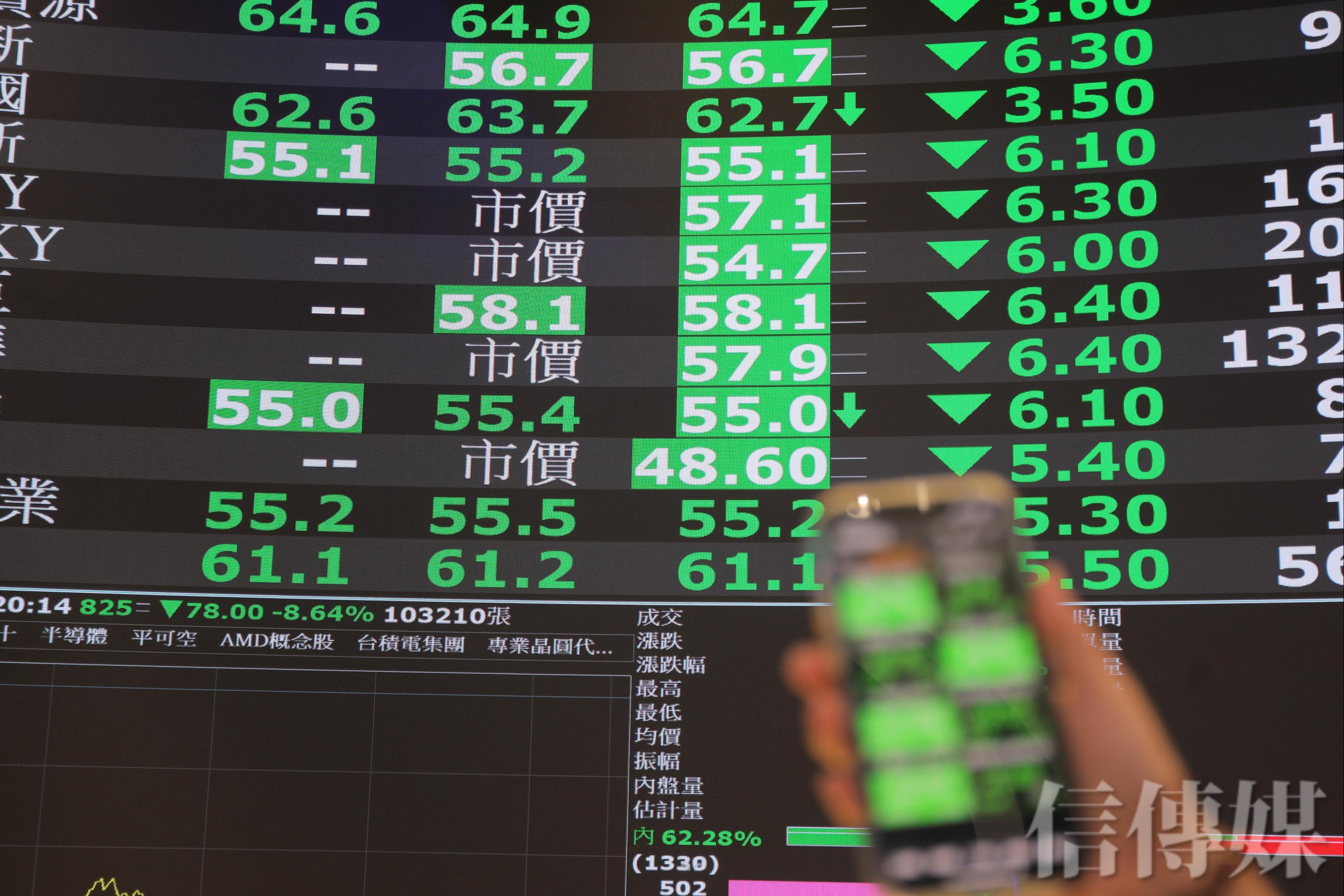 全球股災》台股狂殺1800點台積電一度打入跌停專家：止跌看這訊號| 信傳媒