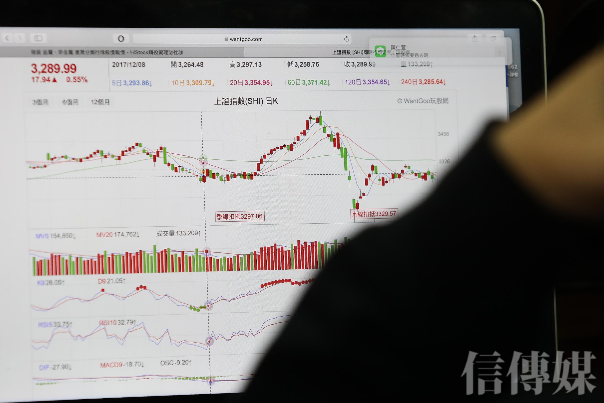 這檔ETF怪怪的永豐投信遭金管會盯上00887股價重挫6成| 信傳媒